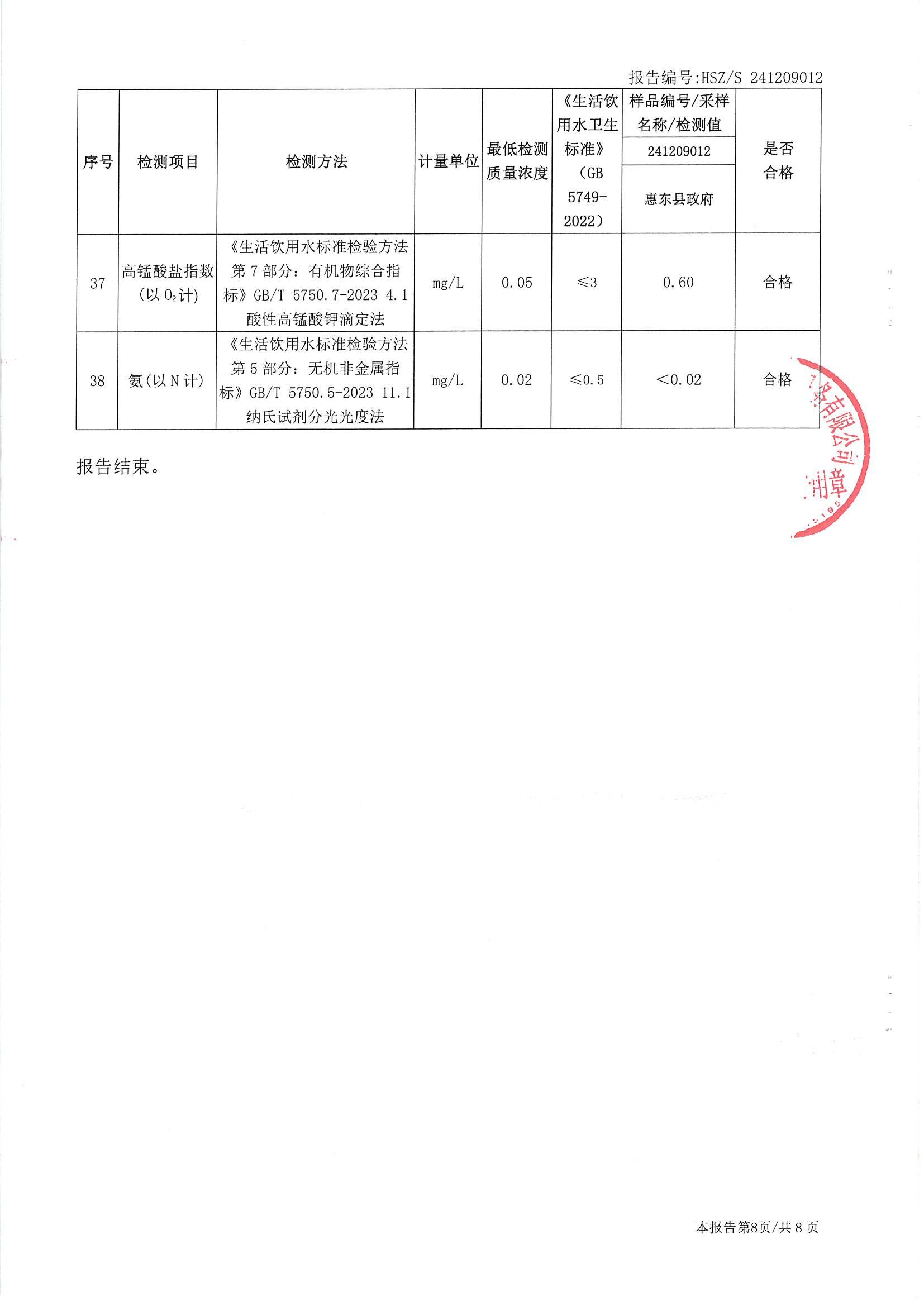 2024年12月份水质检测报告管网水（惠东县政府）_南宫体育