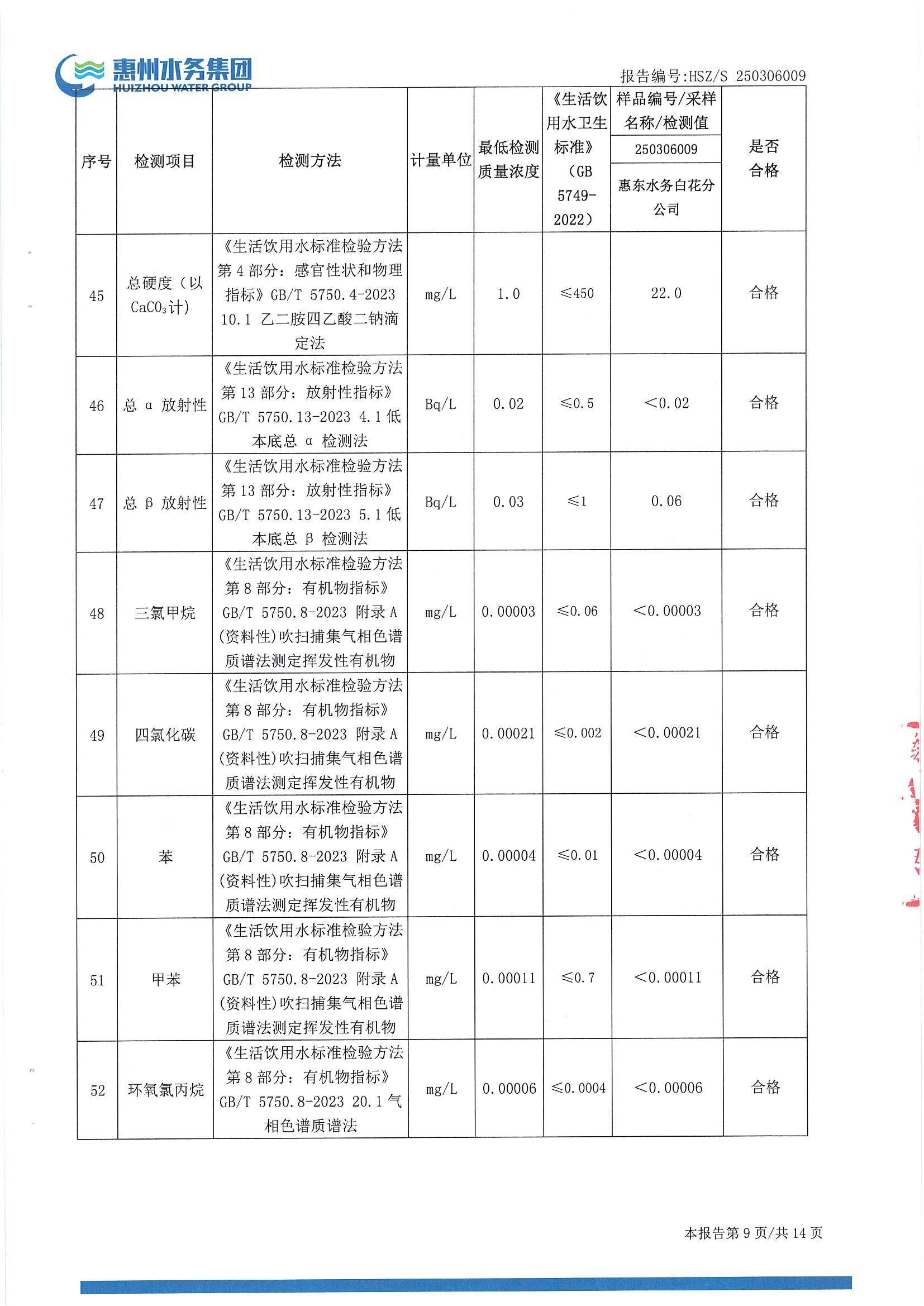 2025年3月份水质检测报告（白花分公司）_南宫体育