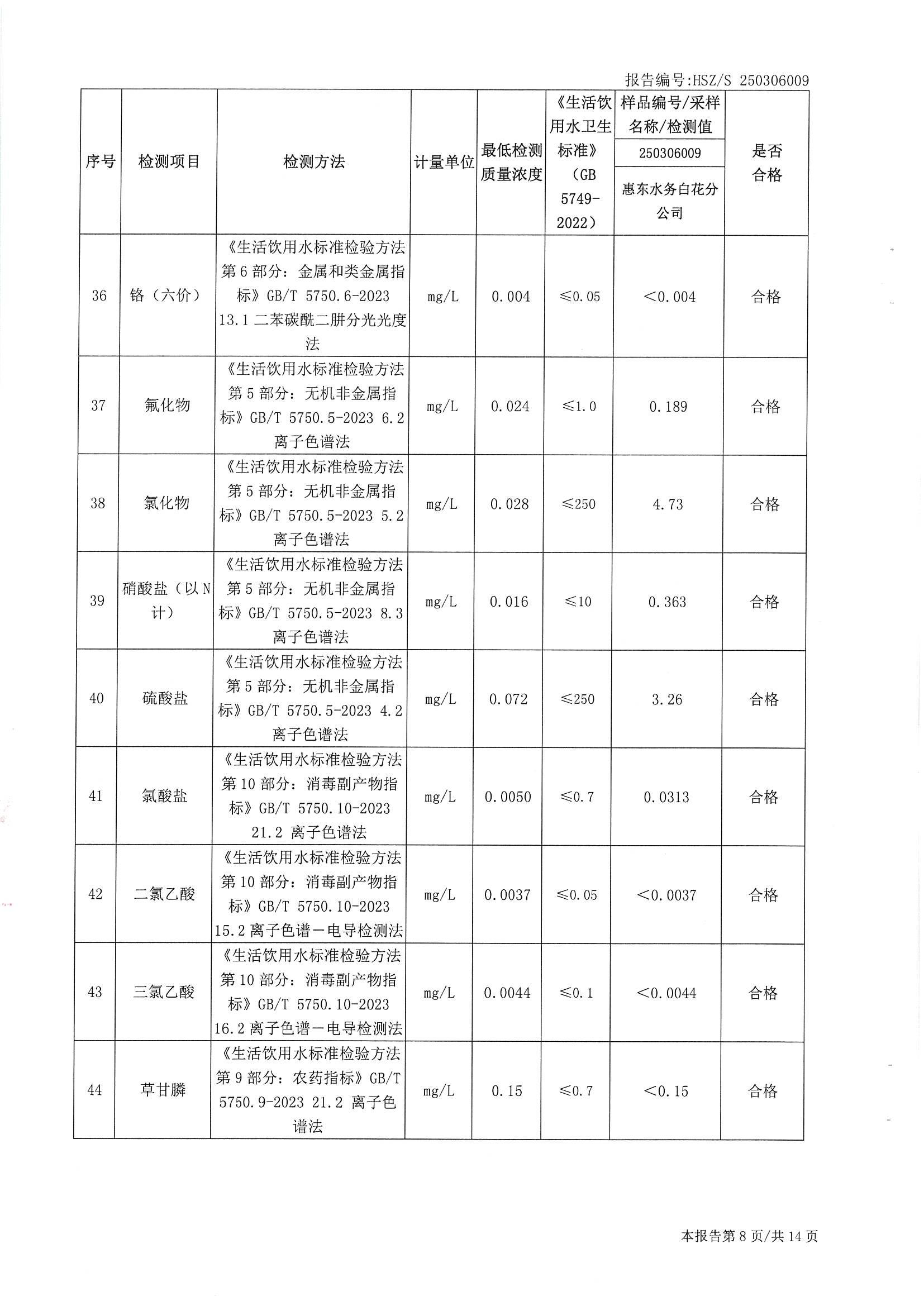2025年3月份水质检测报告（白花分公司）_南宫体育