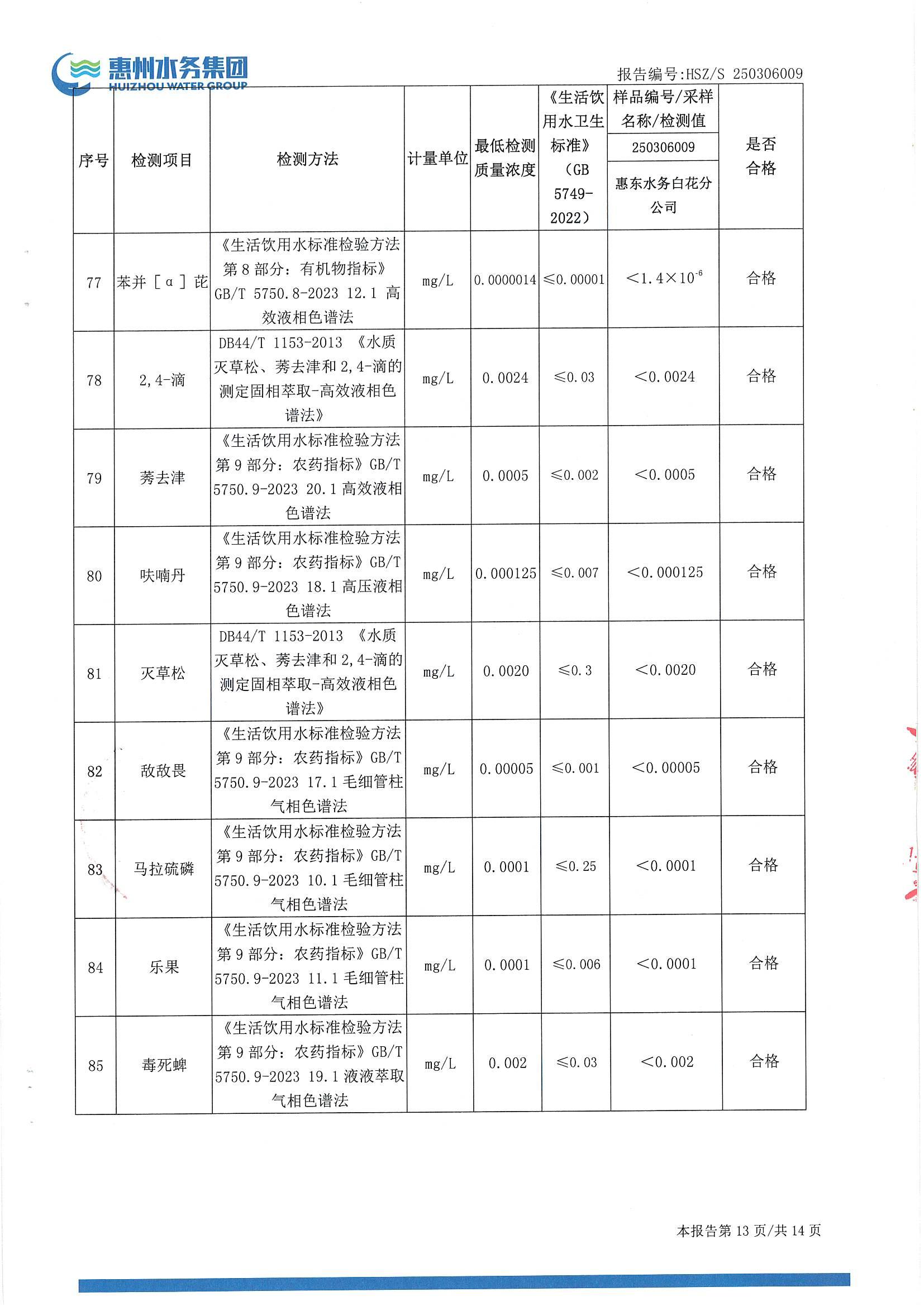 2025年3月份水质检测报告（白花分公司）_南宫体育