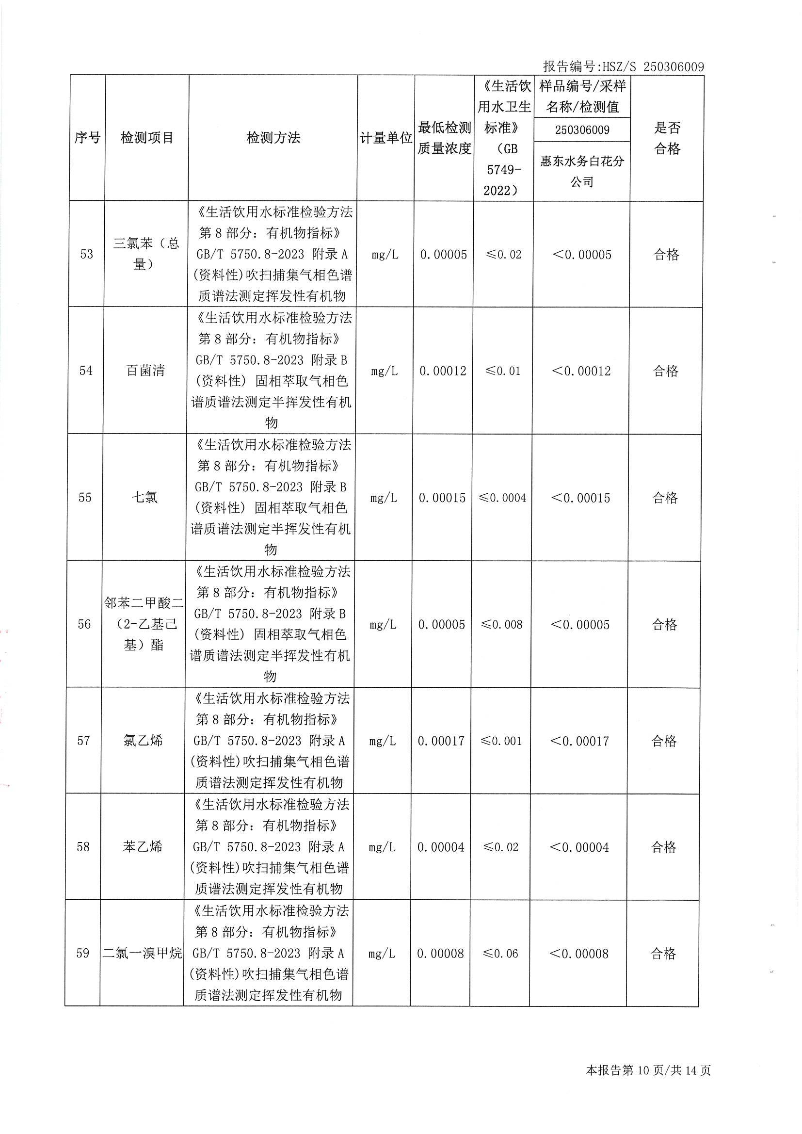 2025年3月份水质检测报告（白花分公司）_南宫体育