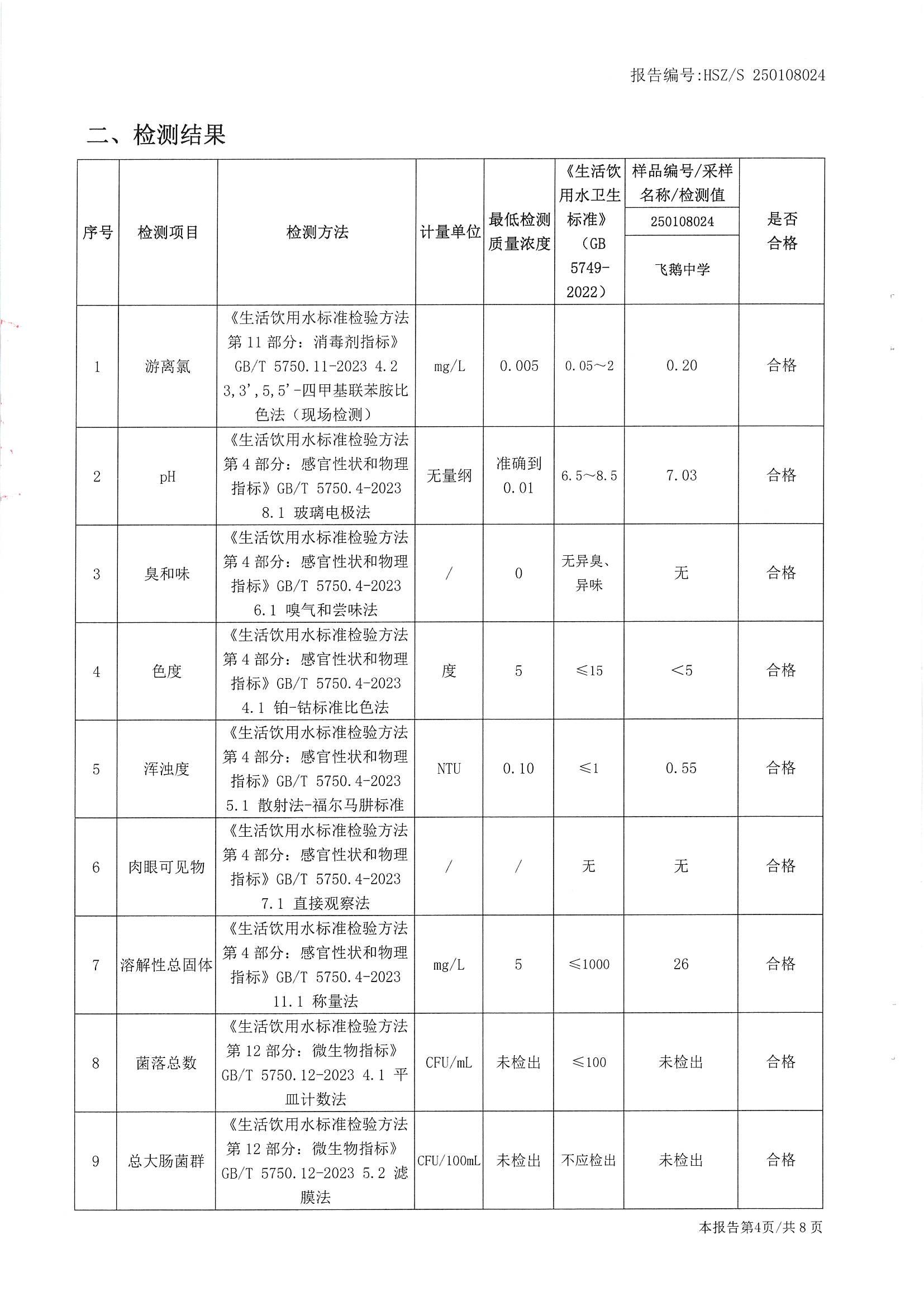 2025年1月份水质检测报告（飞鹅中学）_南宫体育