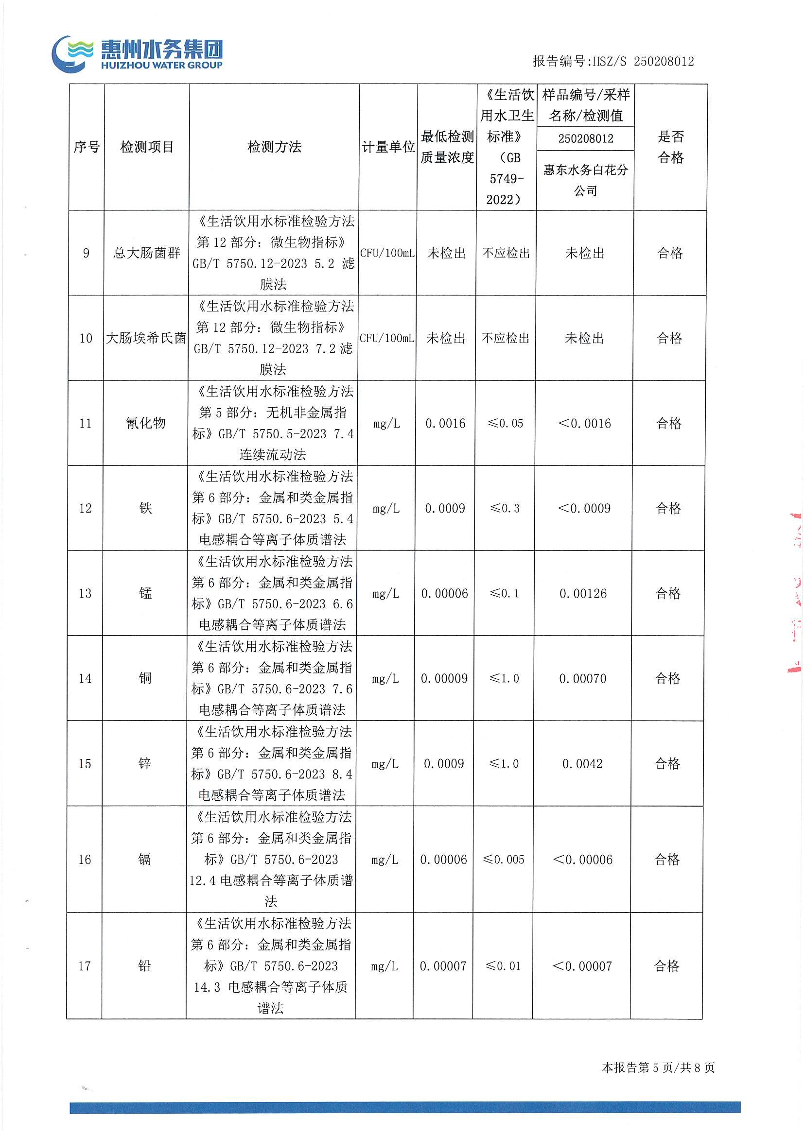 2025年2月份水质检测报告（白花分公司）_南宫体育