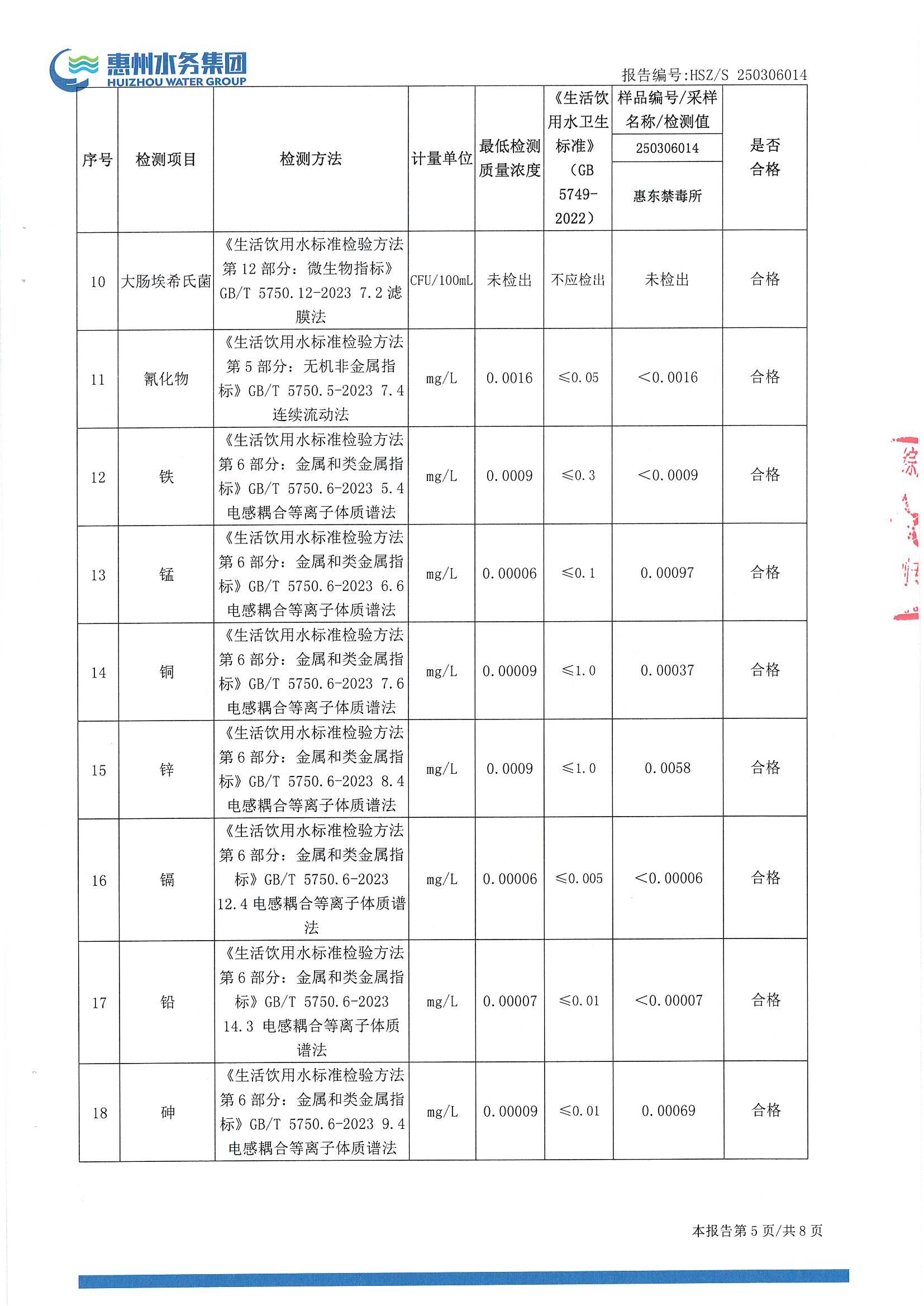 2025年3月份水质检测报告（禁毒所）_南宫体育