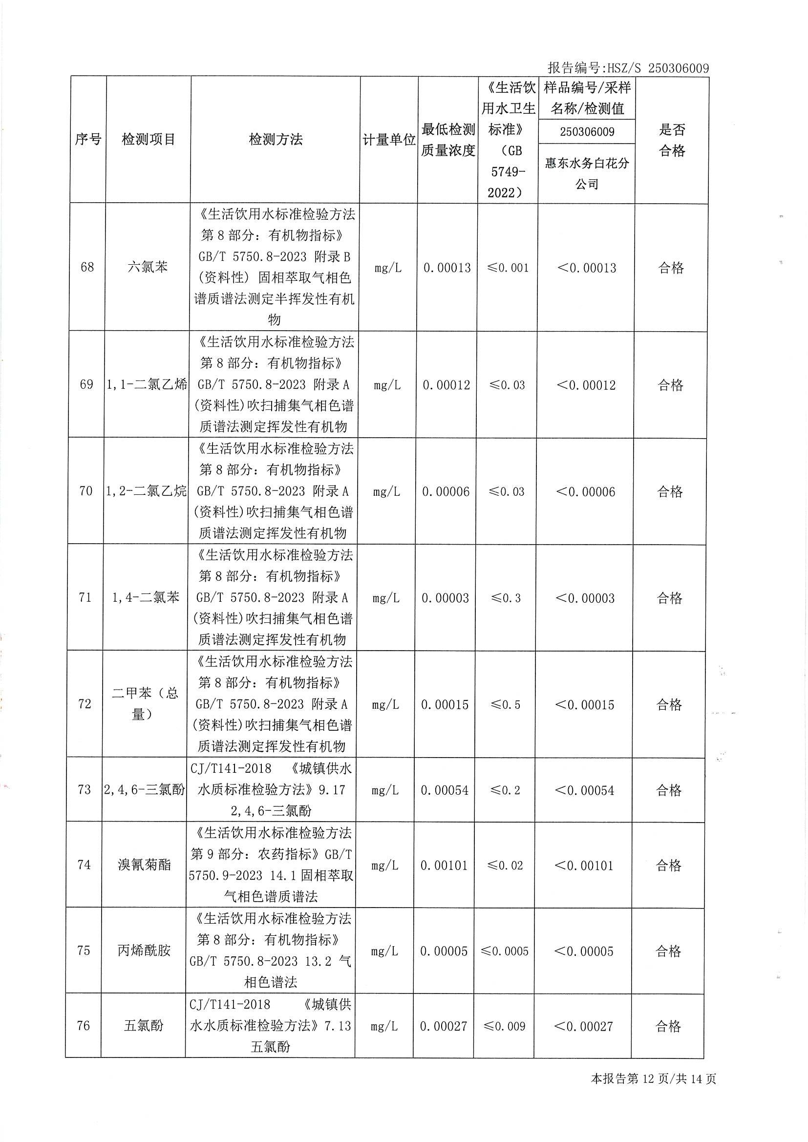 2025年3月份水质检测报告（白花分公司）_南宫体育