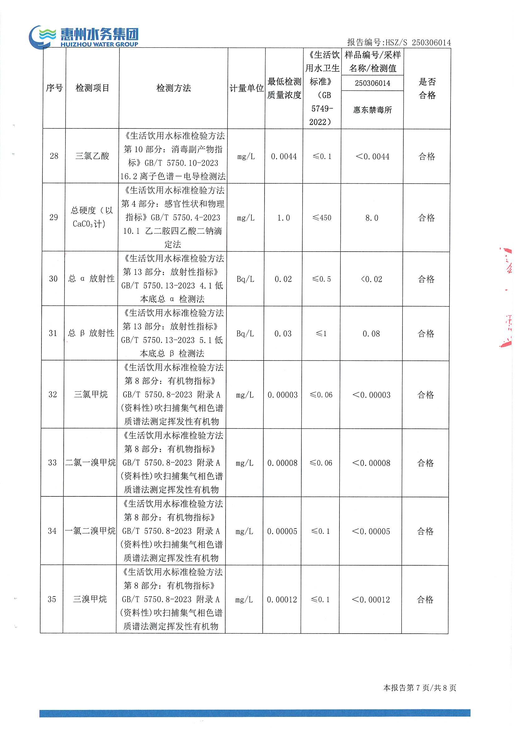 2025年3月份水质检测报告（禁毒所）_南宫体育