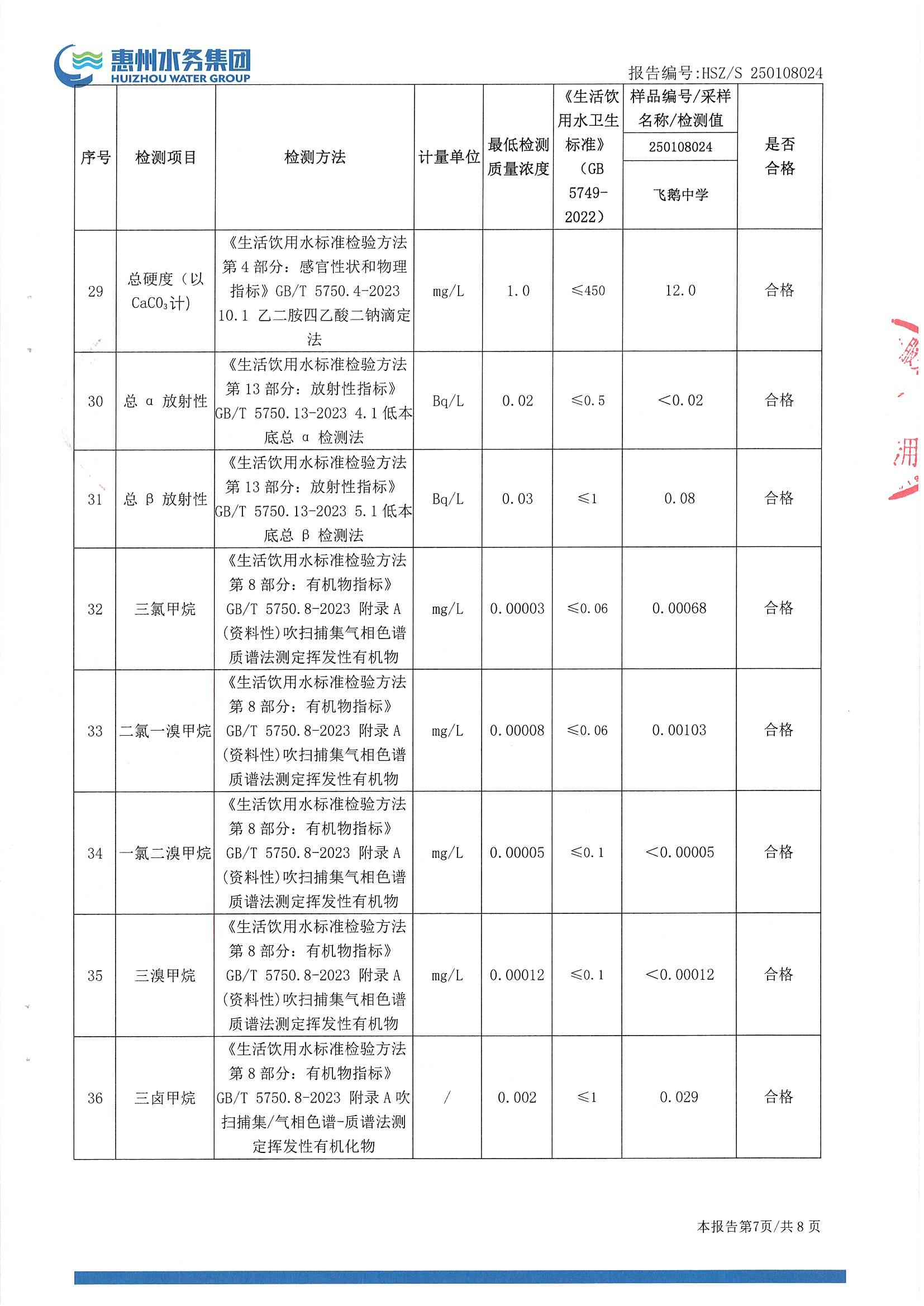 2025年1月份水质检测报告（飞鹅中学）_南宫体育