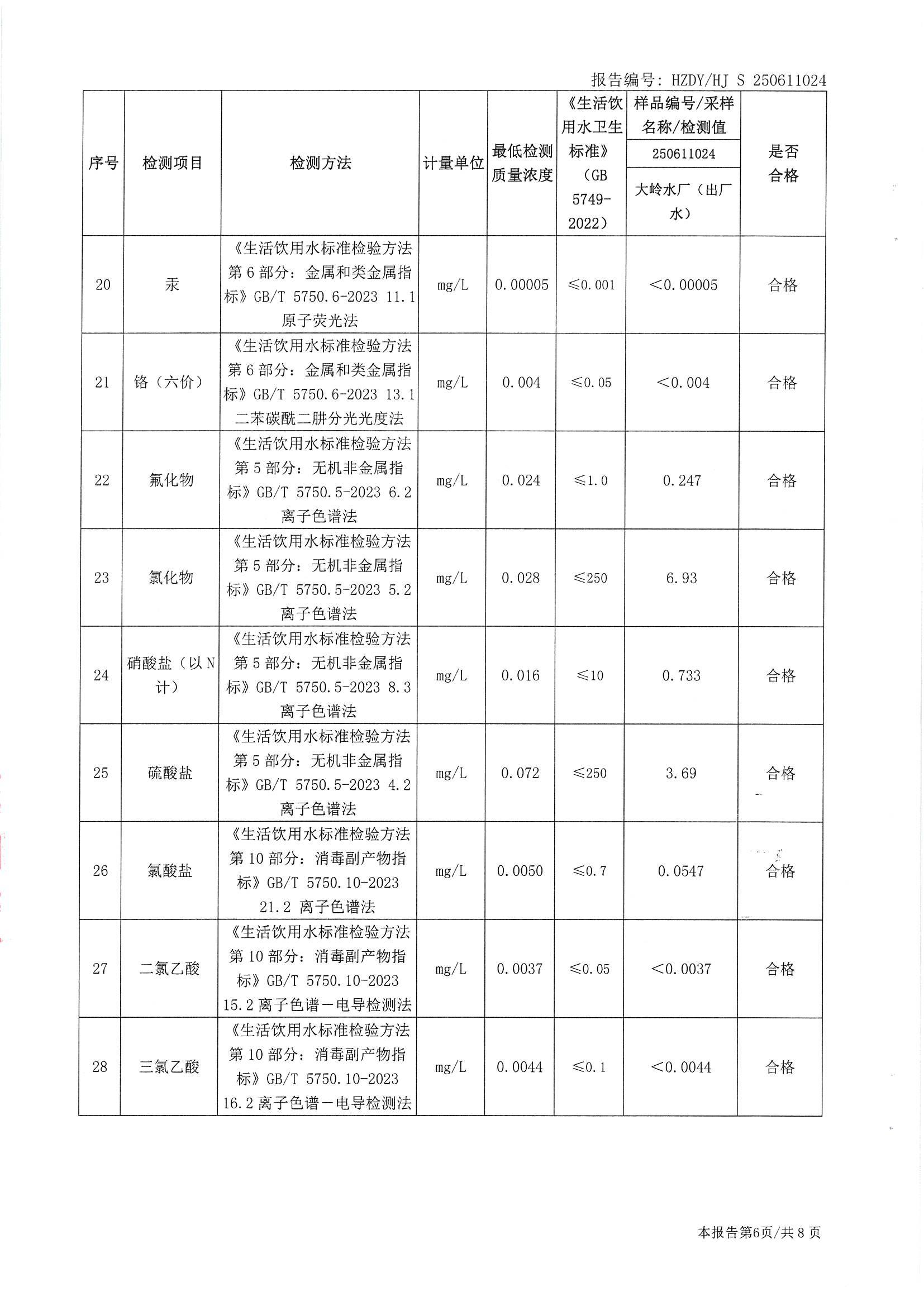 2025年6月水质检测报告（出厂水）_南宫体育