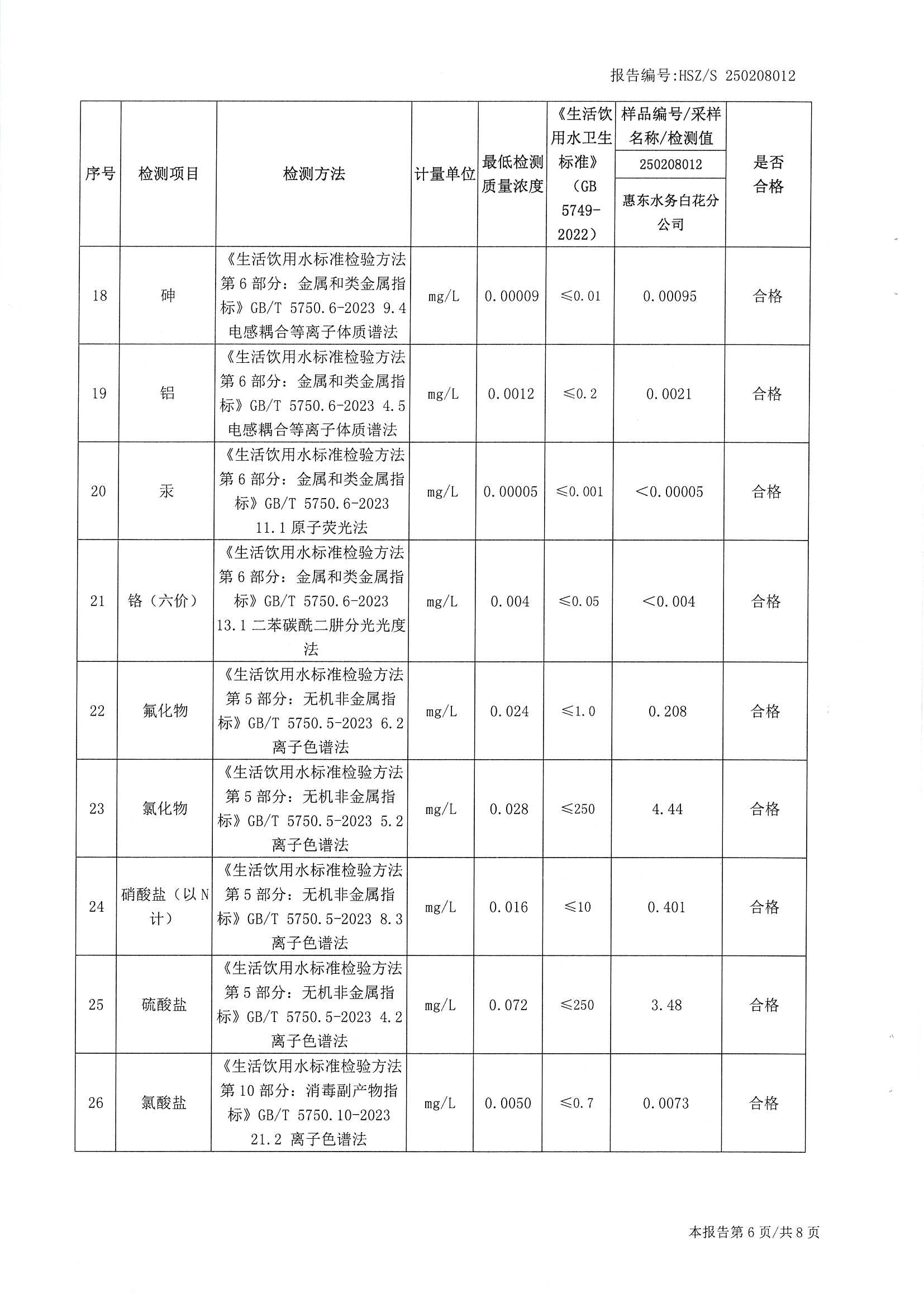 2025年2月份水质检测报告（白花分公司）_南宫体育