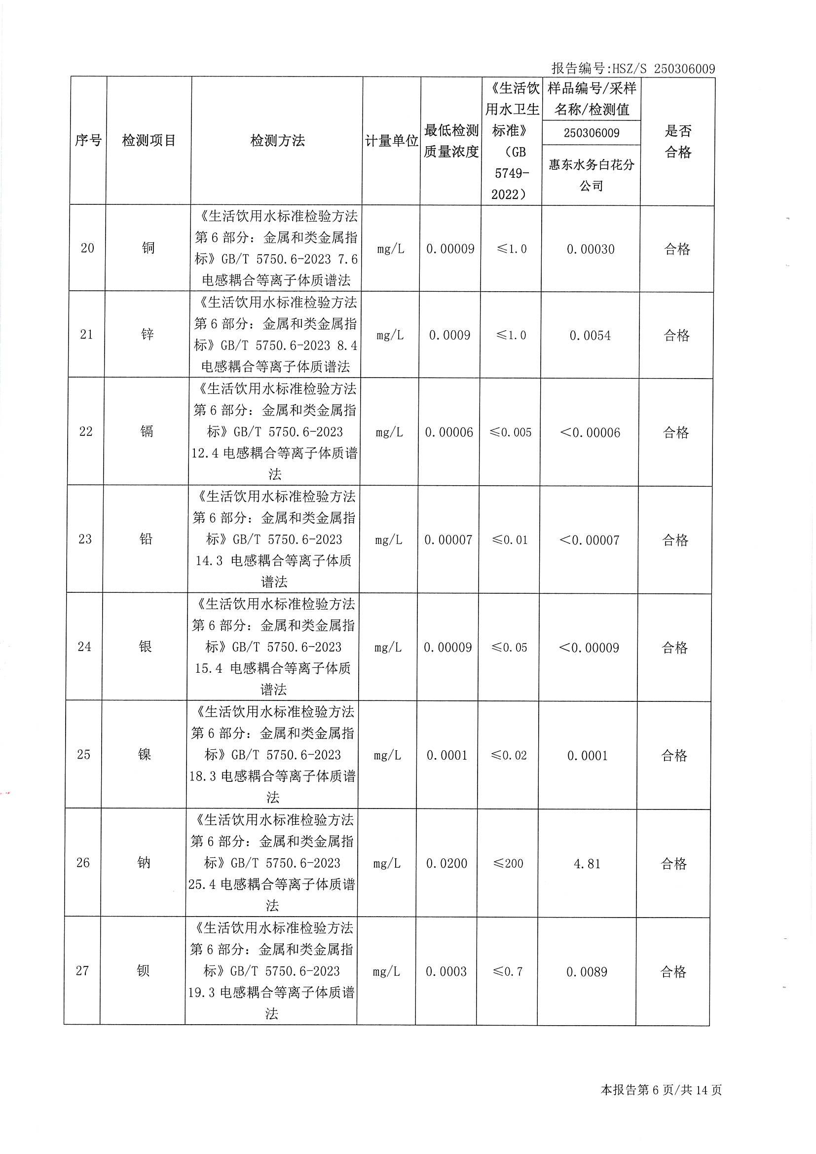 2025年3月份水质检测报告（白花分公司）_南宫体育