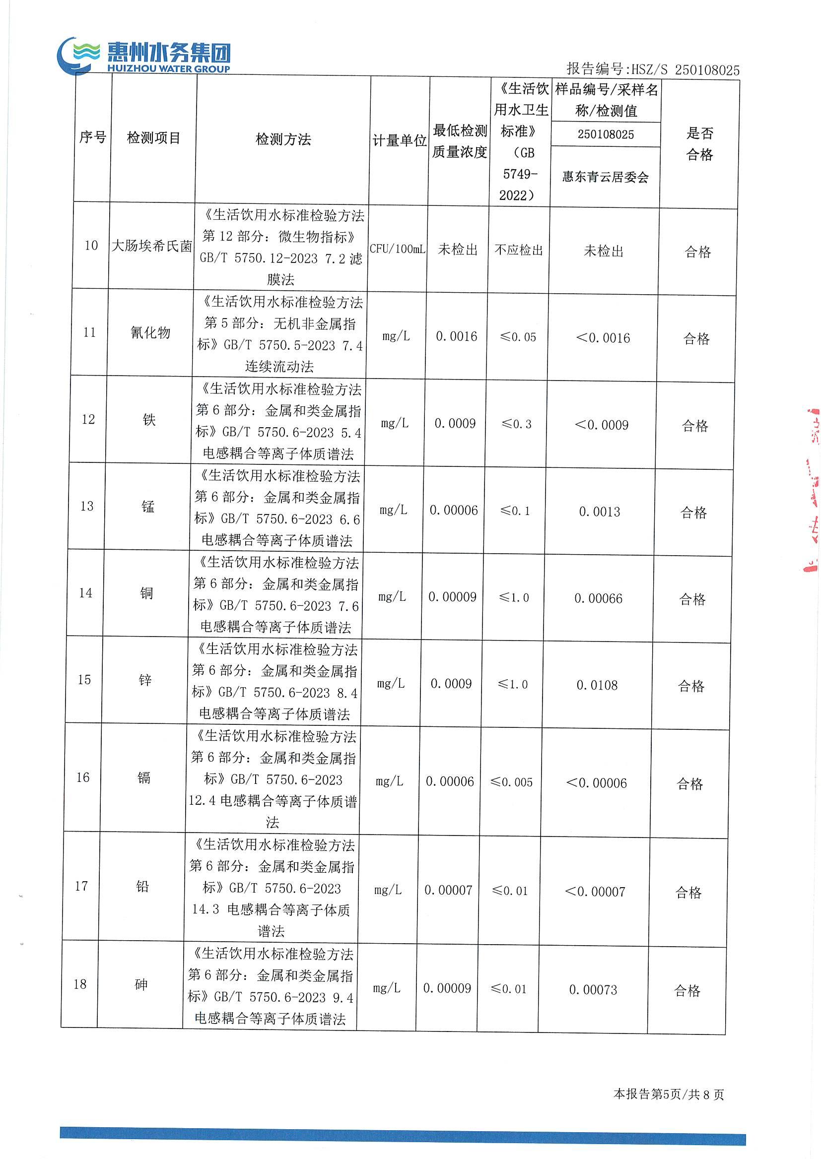2025年1月份水质检测报告（青云居委）_南宫体育