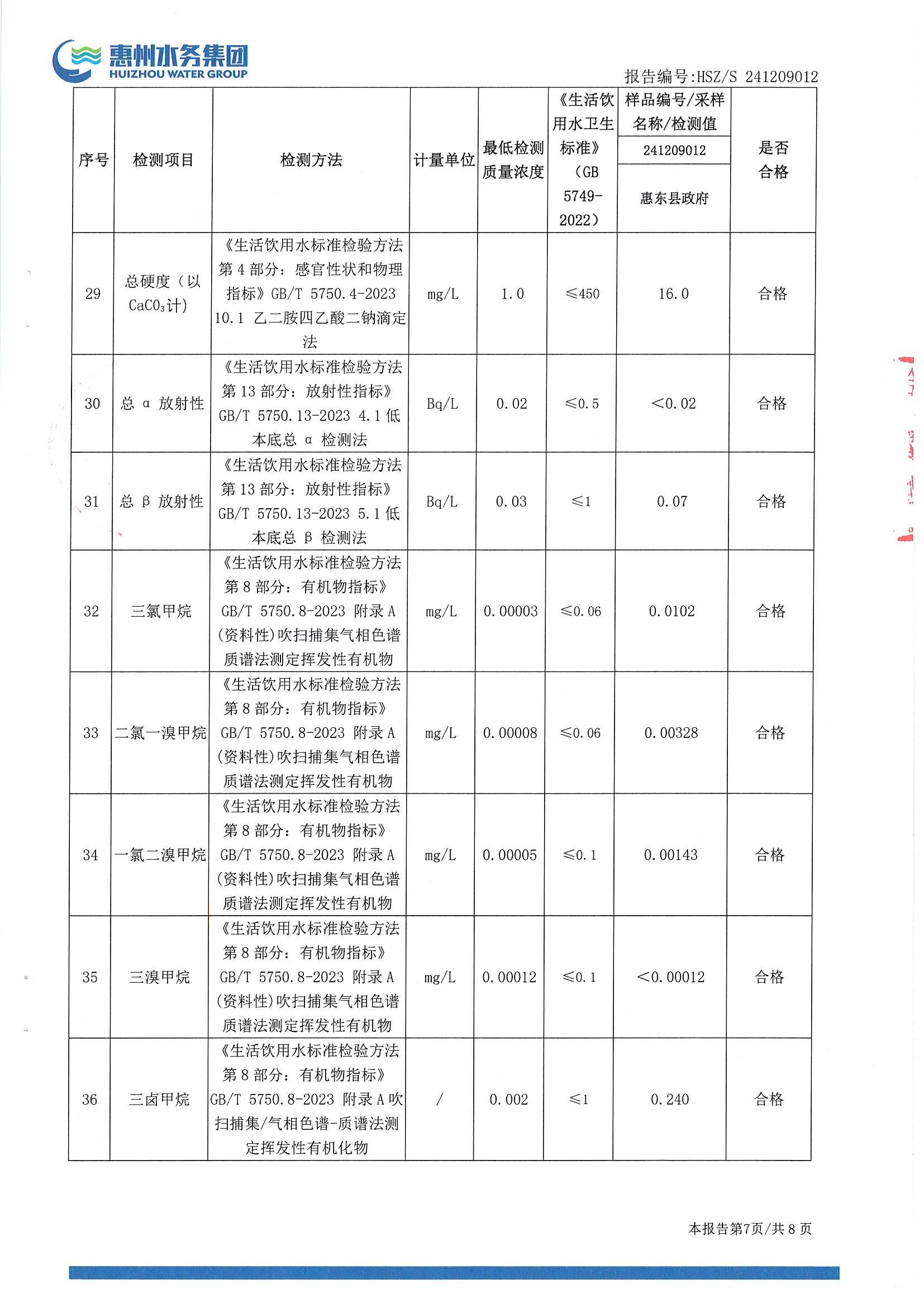 2024年12月份水质检测报告管网水（惠东县政府）_南宫体育