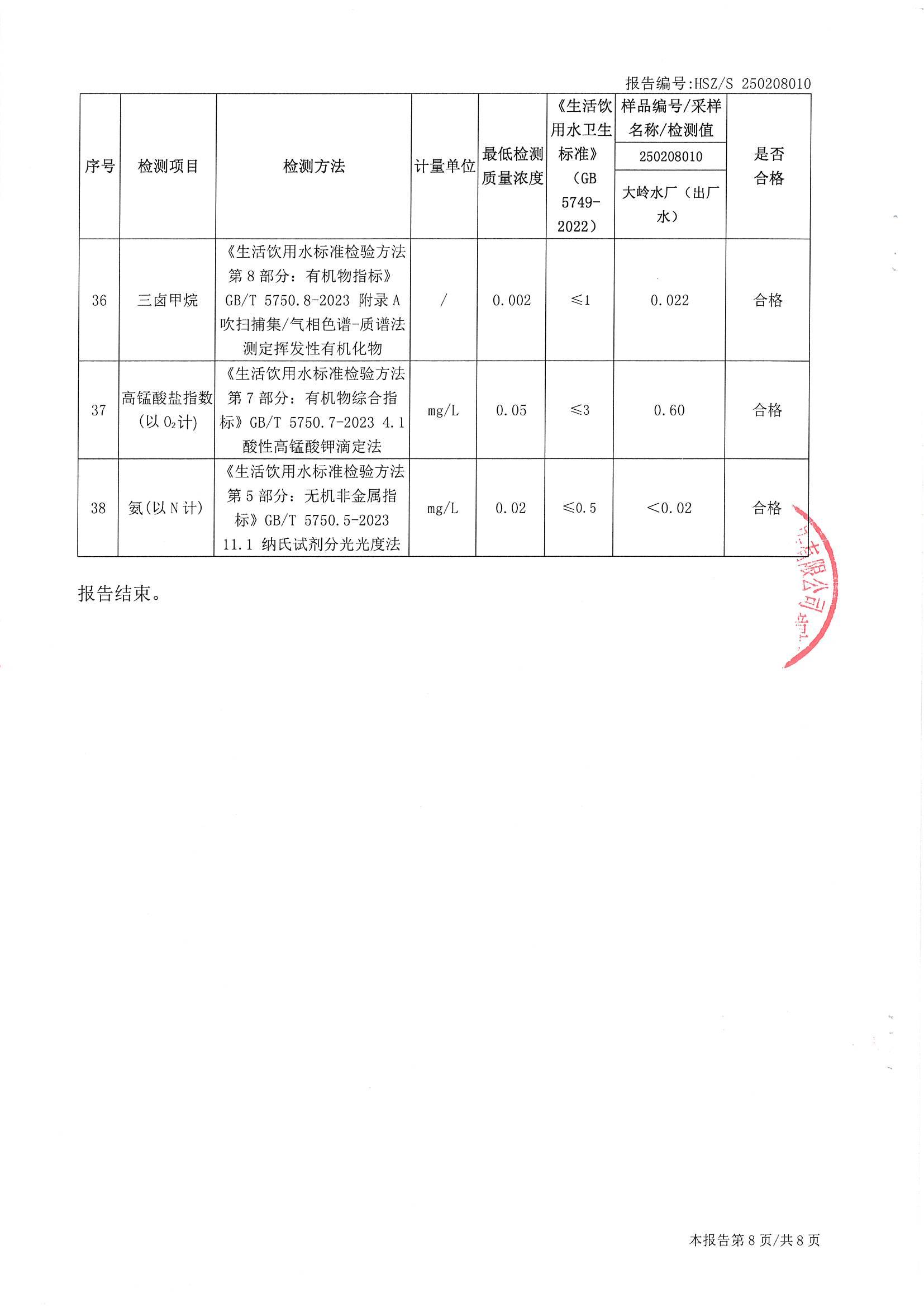 2025年2月份水质检测报告（出厂水）_南宫体育