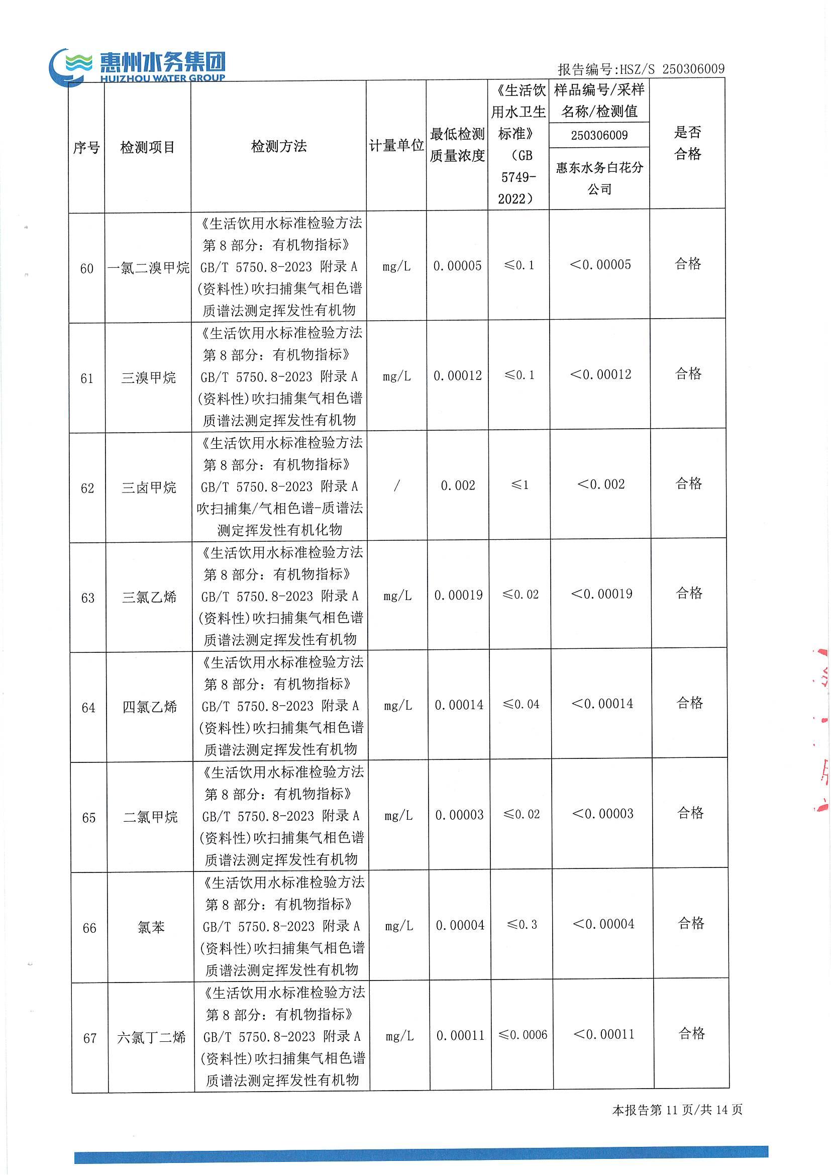 2025年3月份水质检测报告（白花分公司）_南宫体育