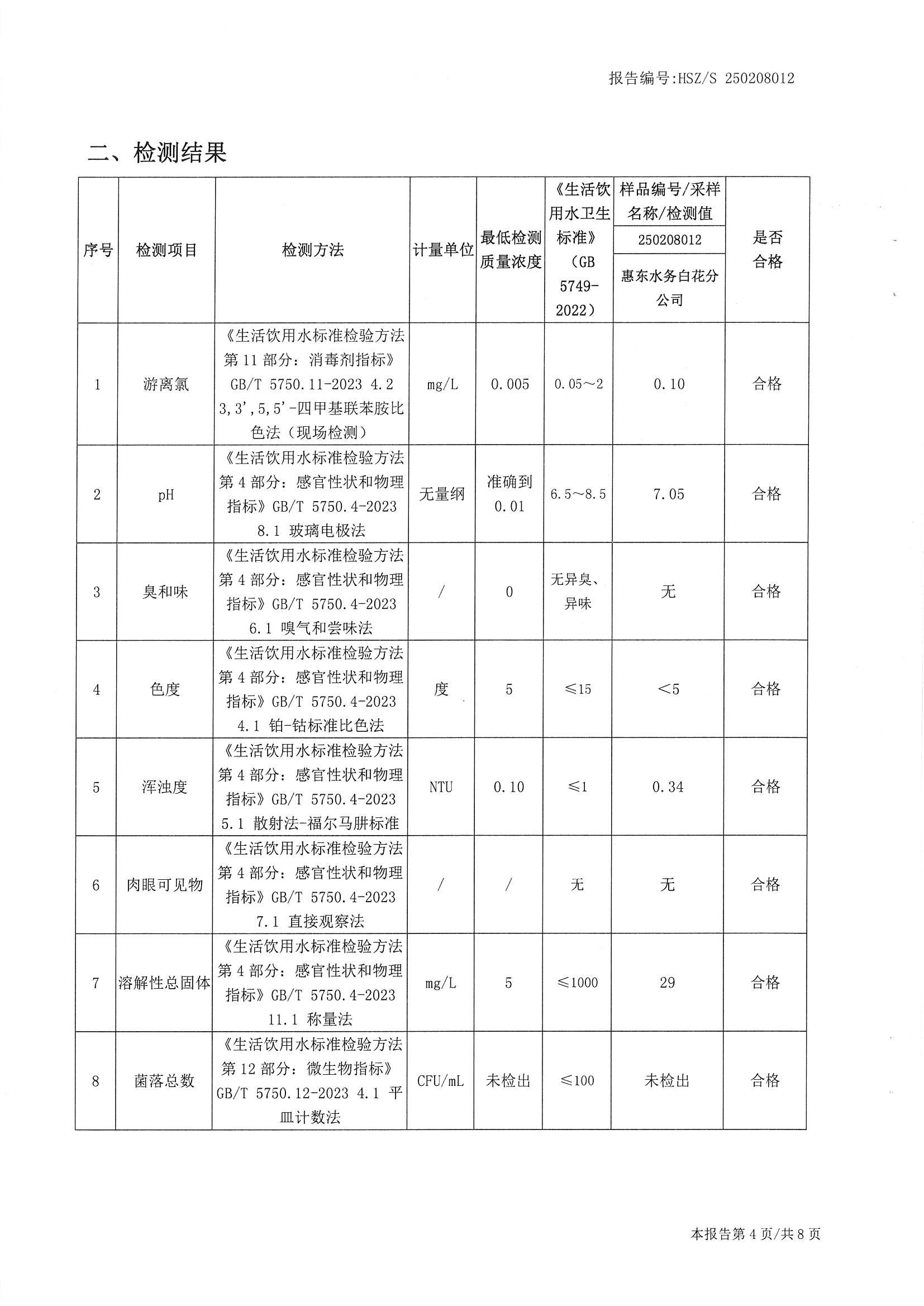 2025年2月份水质检测报告（白花分公司）_南宫体育