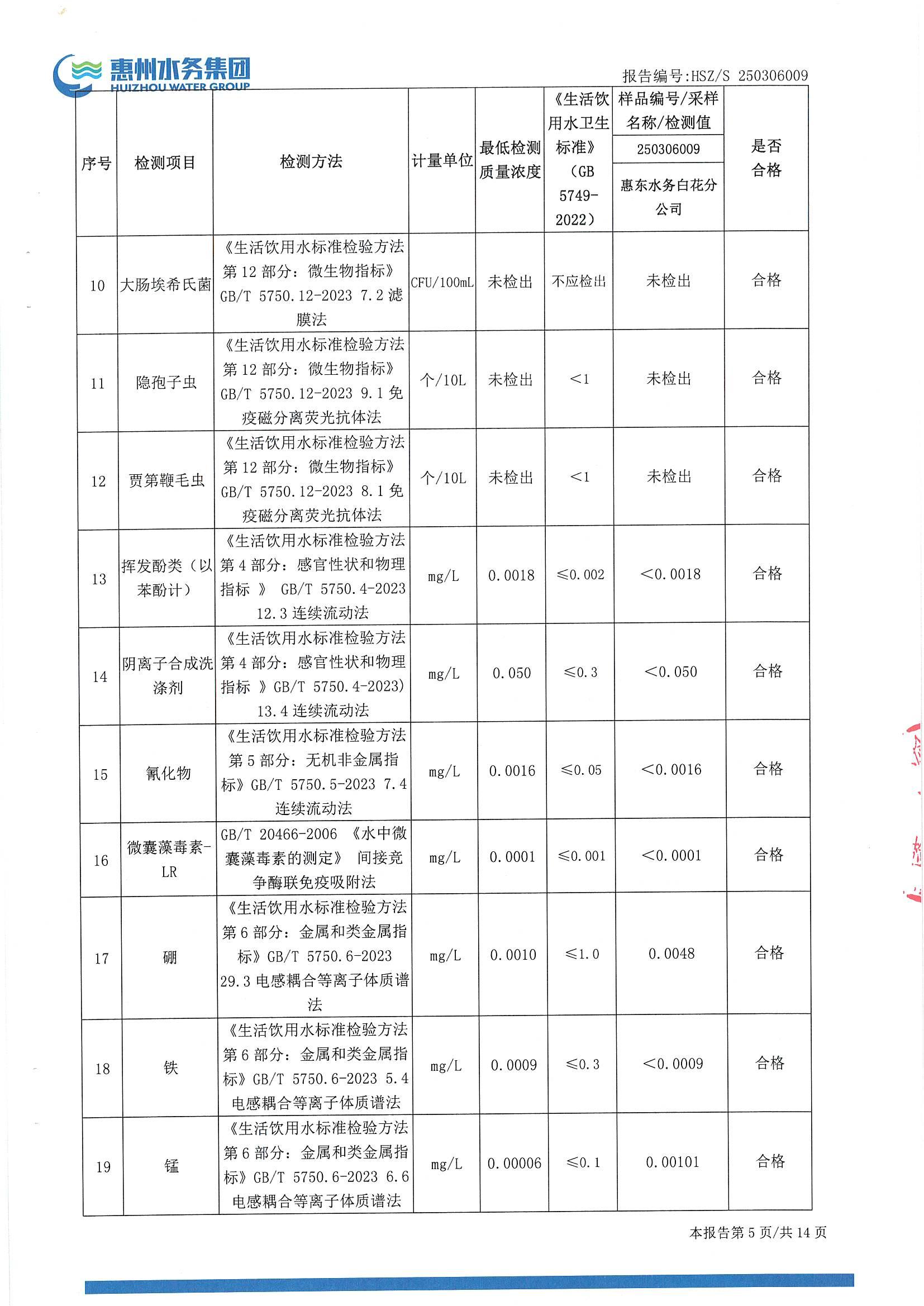 2025年3月份水质检测报告（白花分公司）_南宫体育