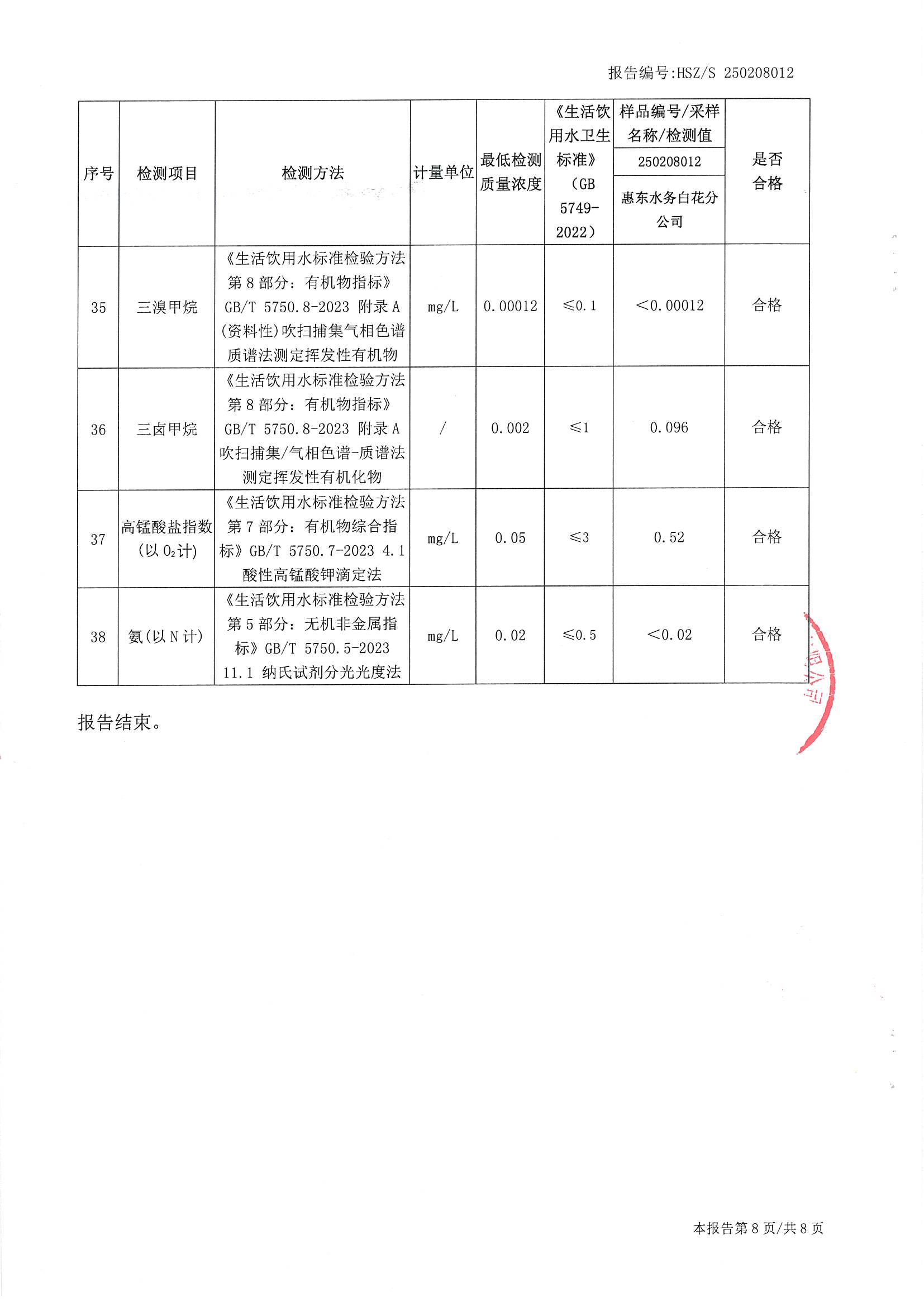 2025年2月份水质检测报告（白花分公司）_南宫体育