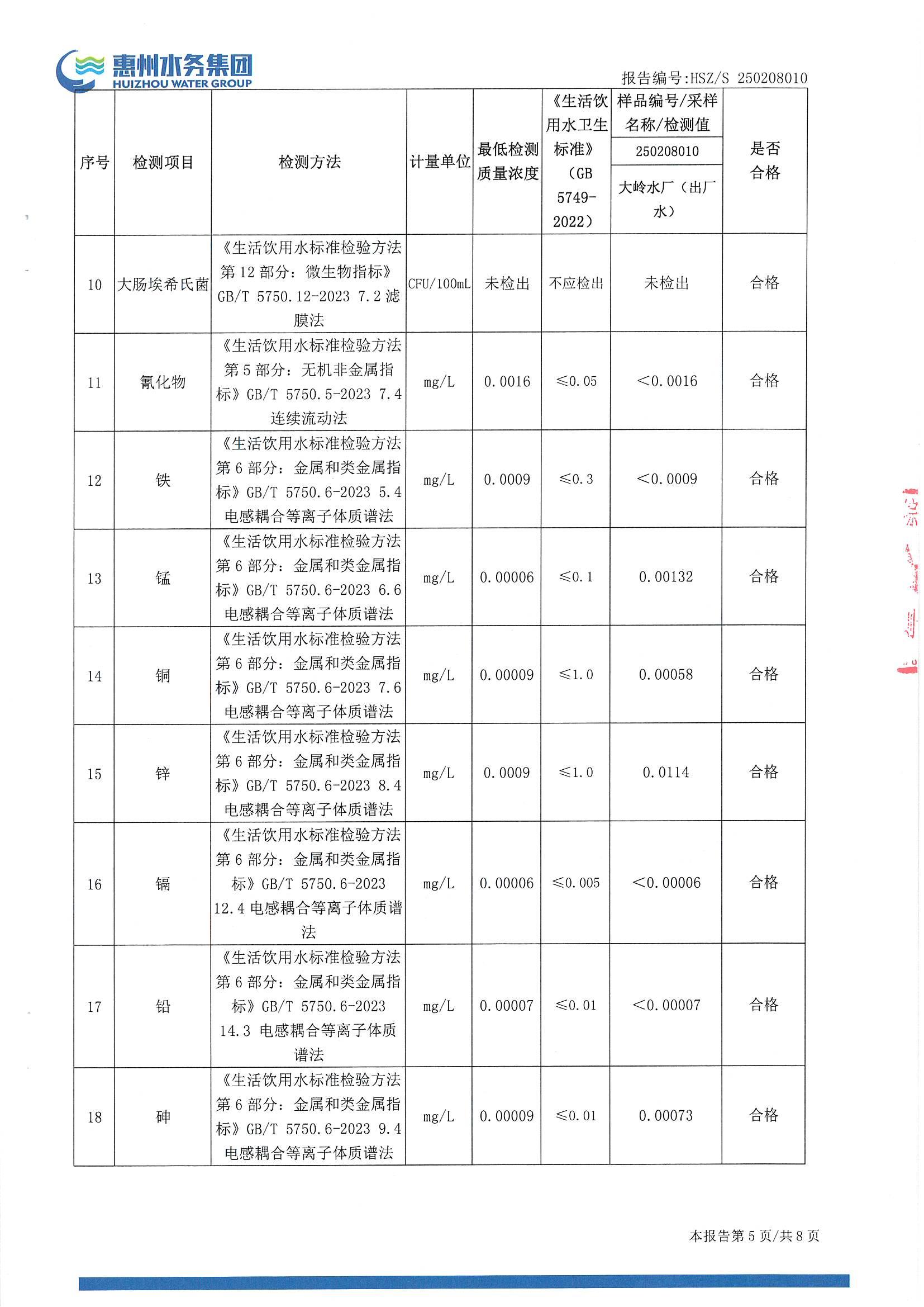 2025年2月份水质检测报告（出厂水）_南宫体育