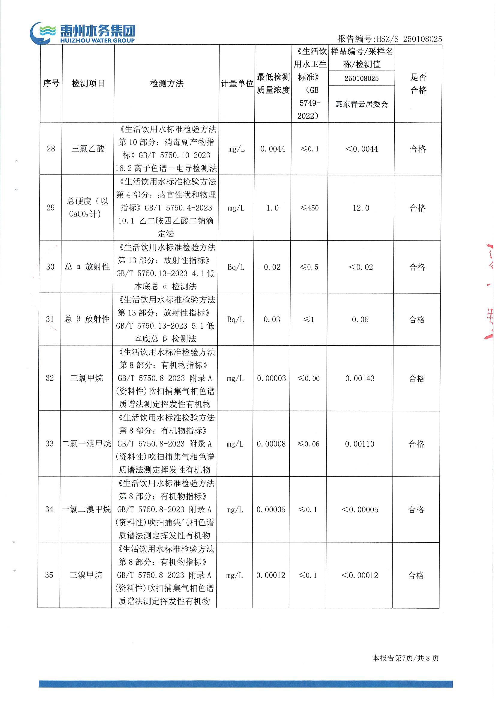 2025年1月份水质检测报告（青云居委）_南宫体育