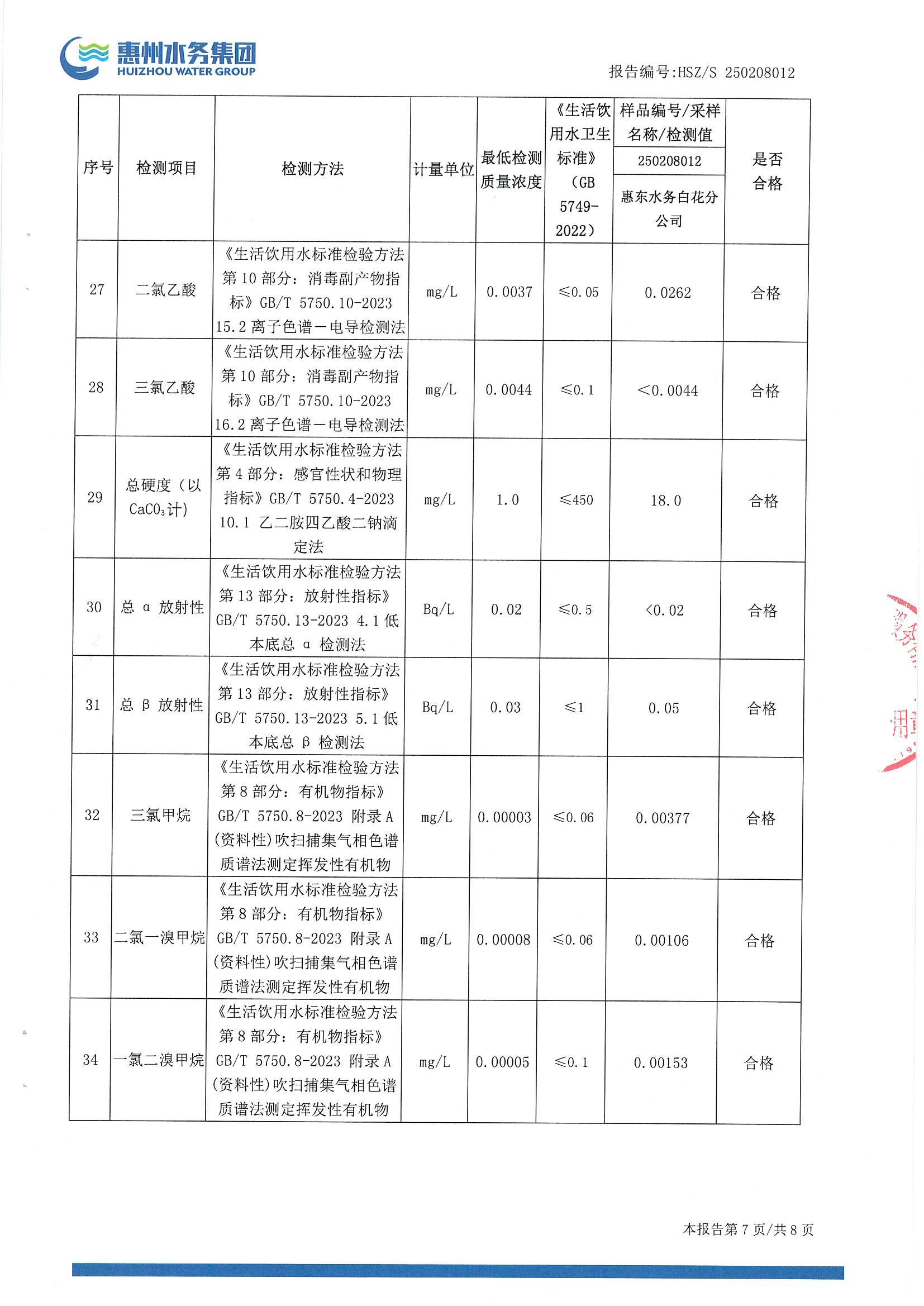 2025年2月份水质检测报告（白花分公司）_南宫体育