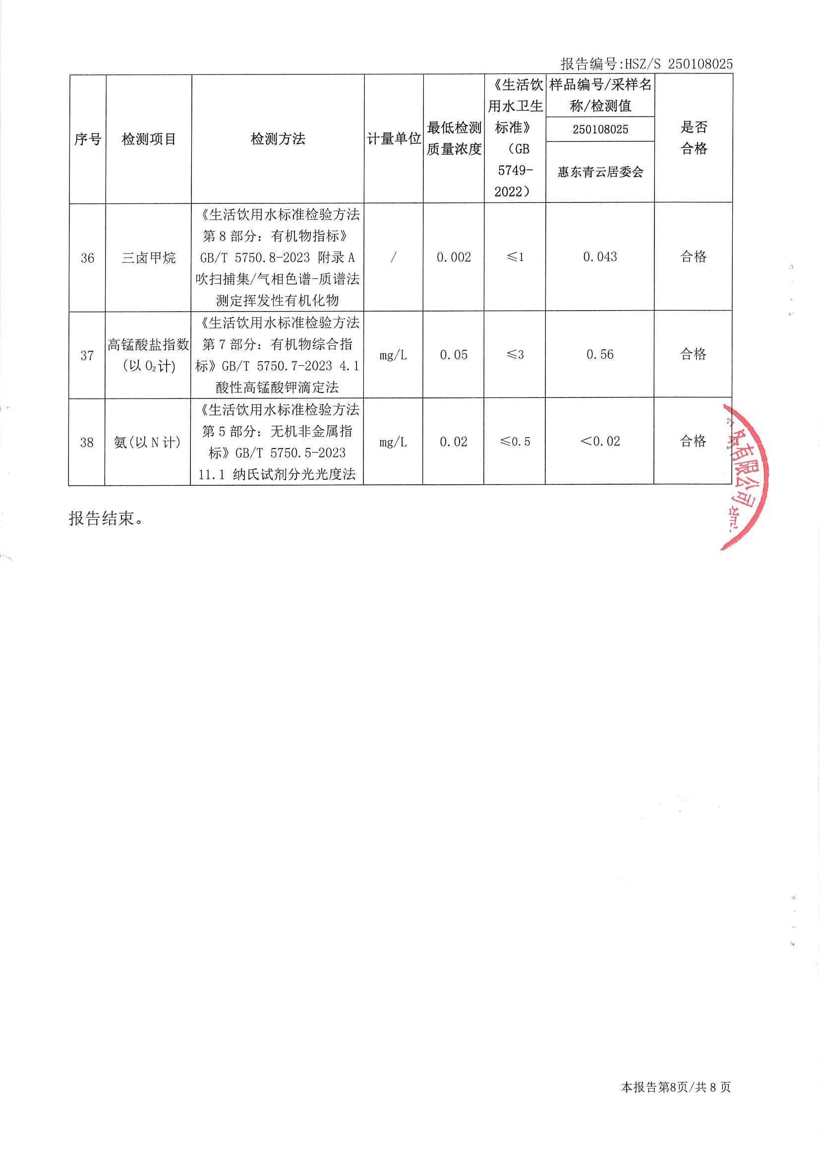 2025年1月份水质检测报告（青云居委）_南宫体育