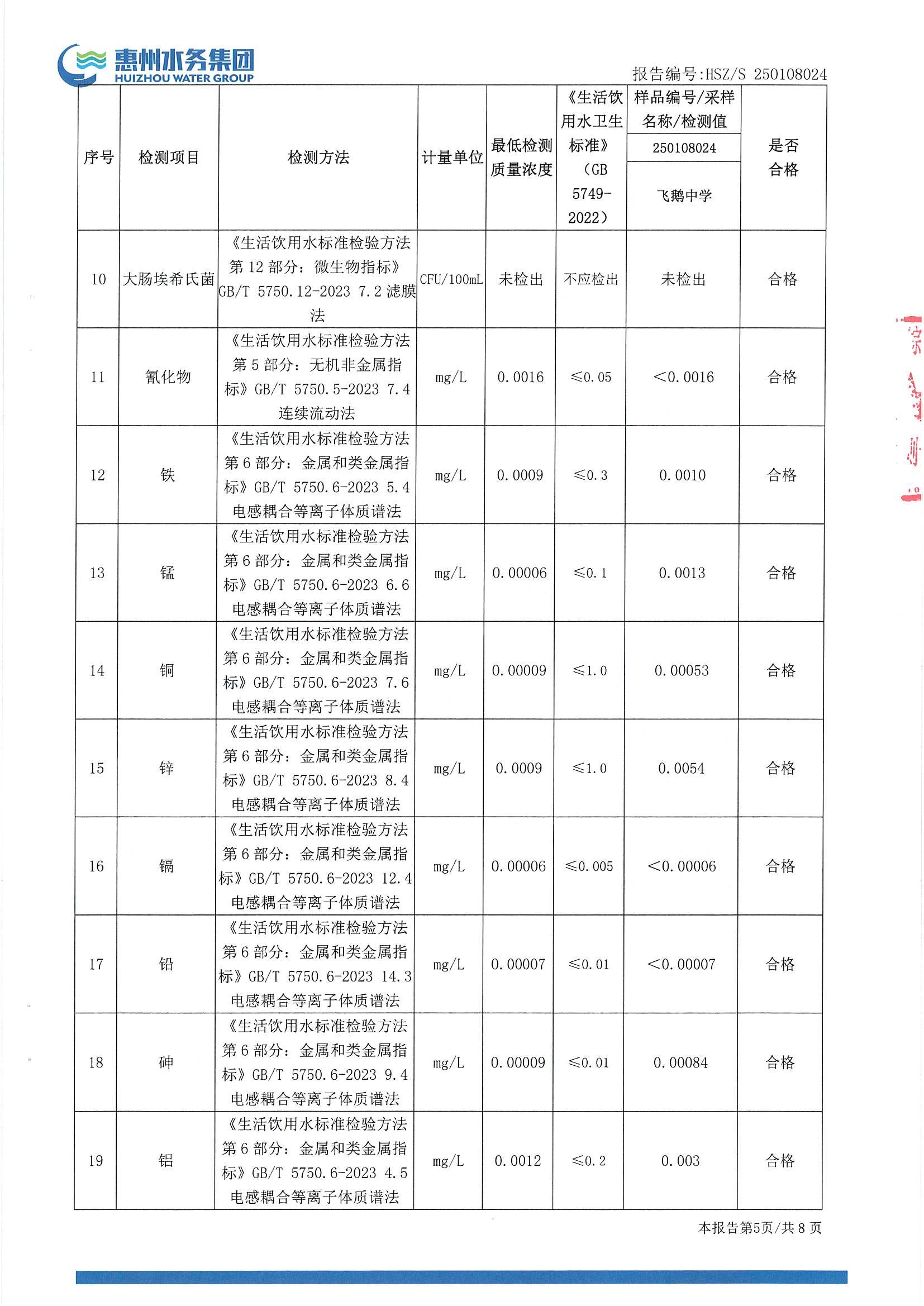 2025年1月份水质检测报告（飞鹅中学）_南宫体育