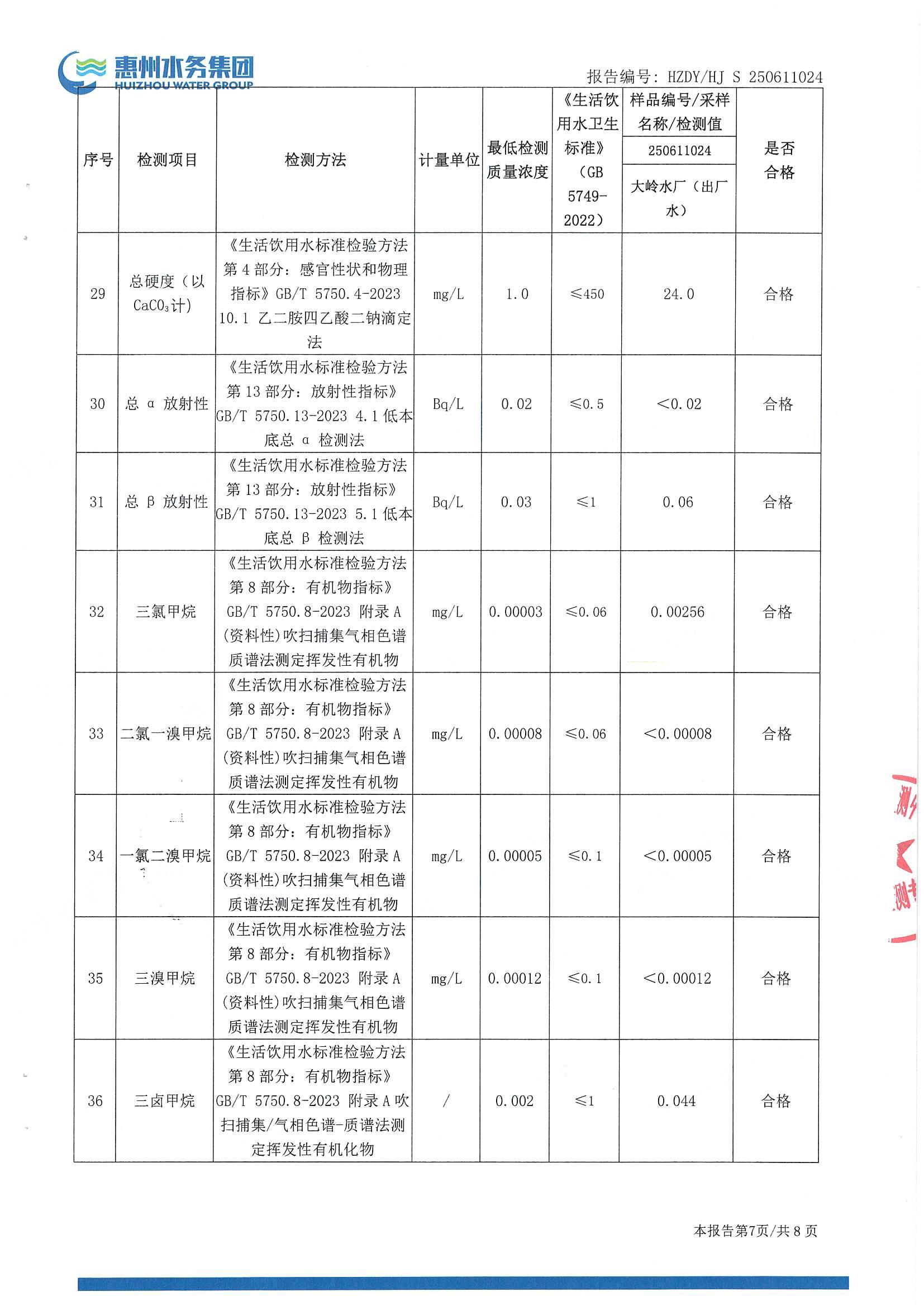 2025年6月水质检测报告（出厂水）_南宫体育