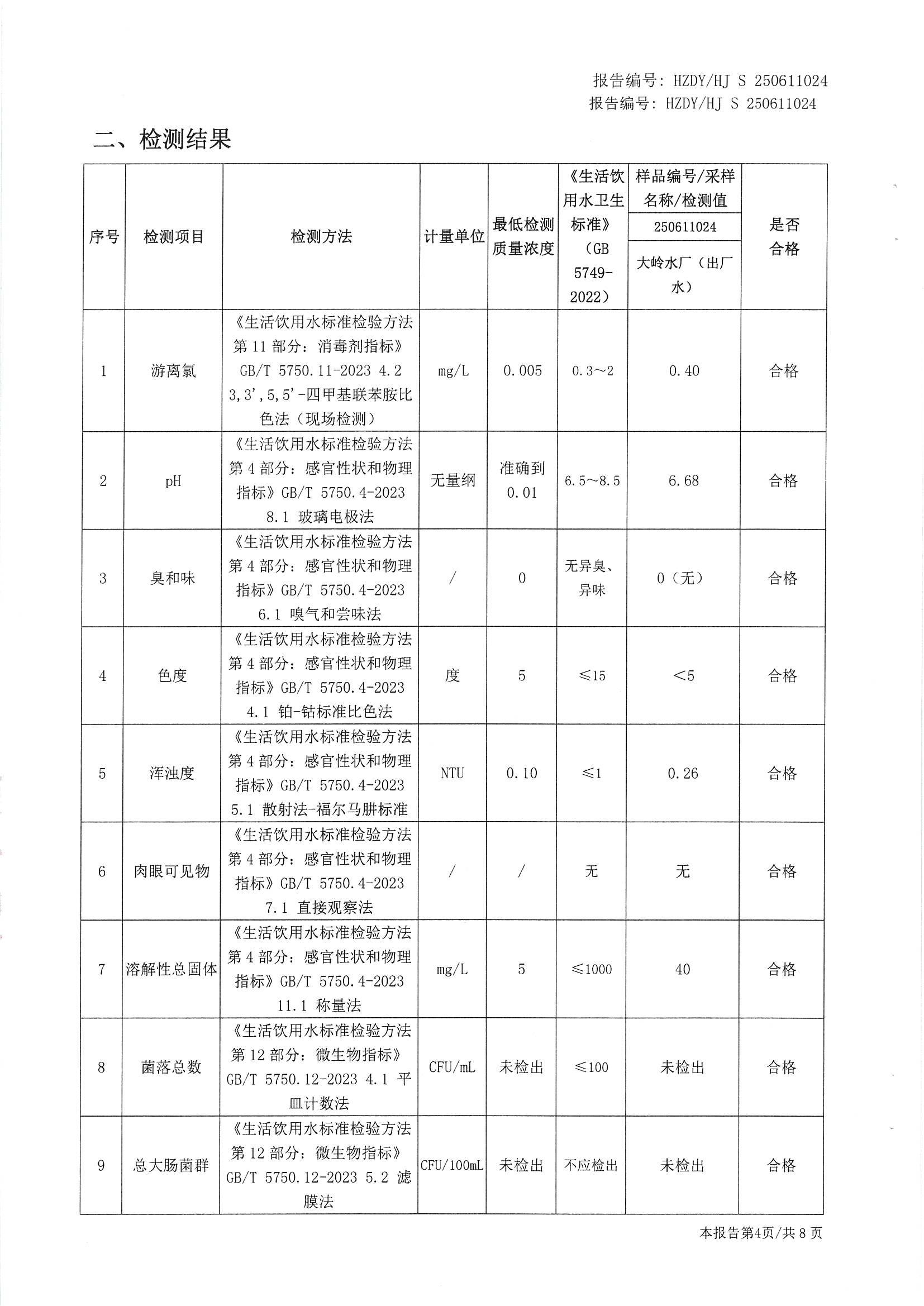 2025年6月水质检测报告（出厂水）_南宫体育