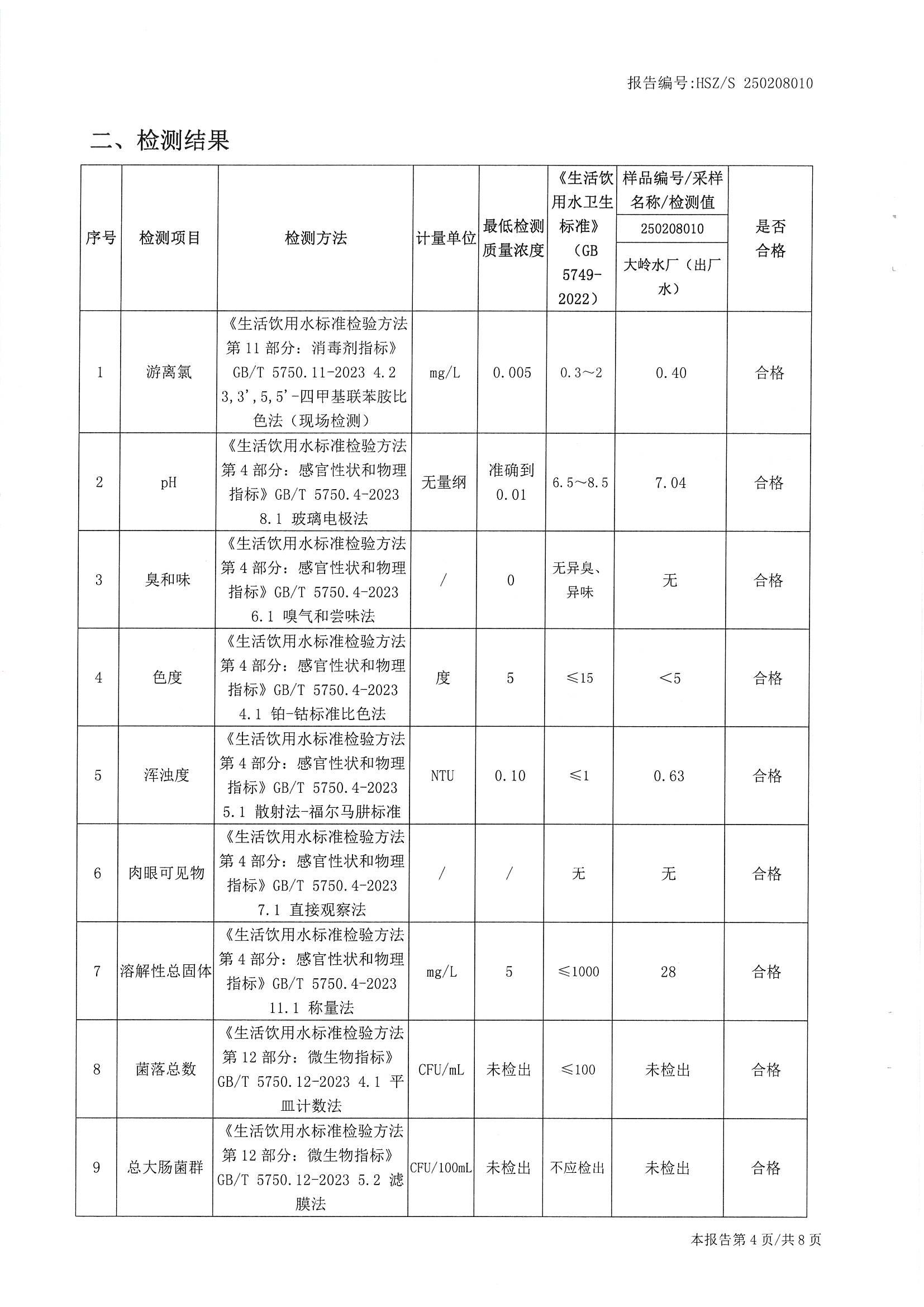 2025年2月份水质检测报告（出厂水）_南宫体育