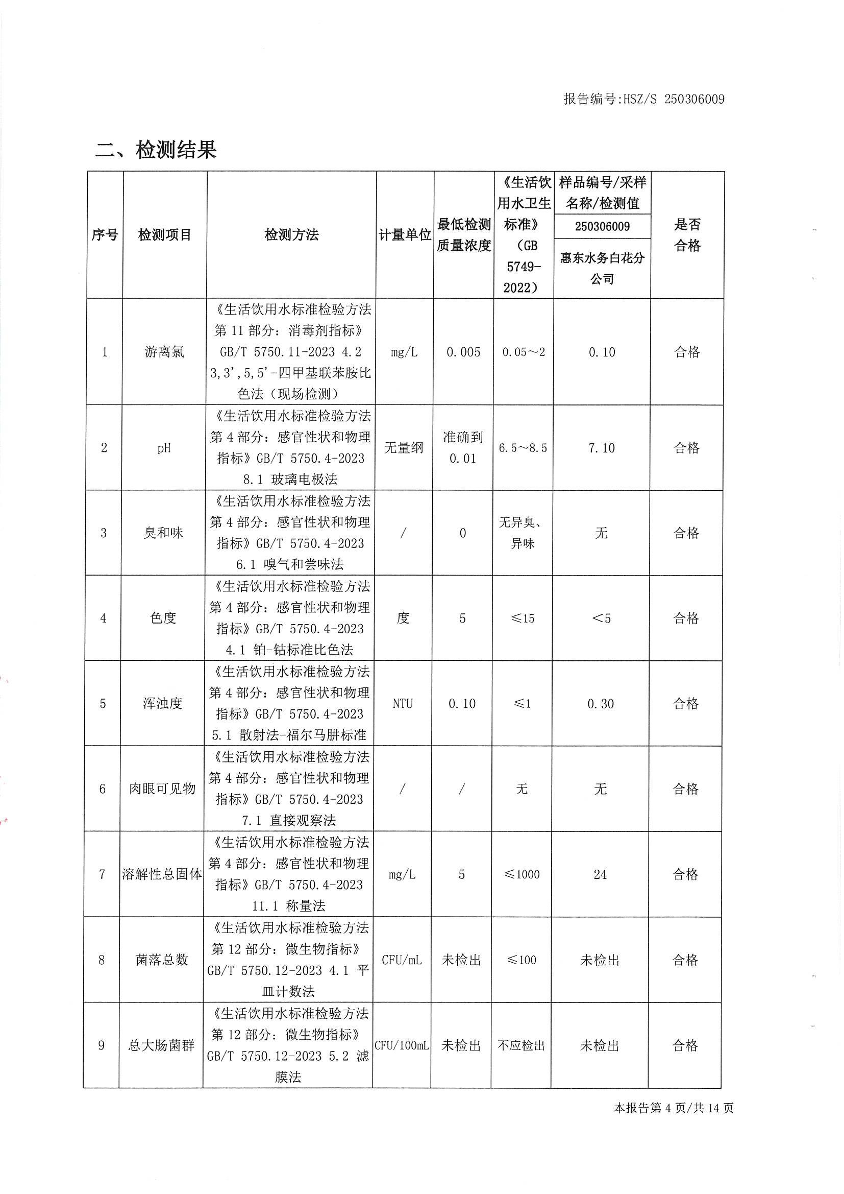 2025年3月份水质检测报告（白花分公司）_南宫体育