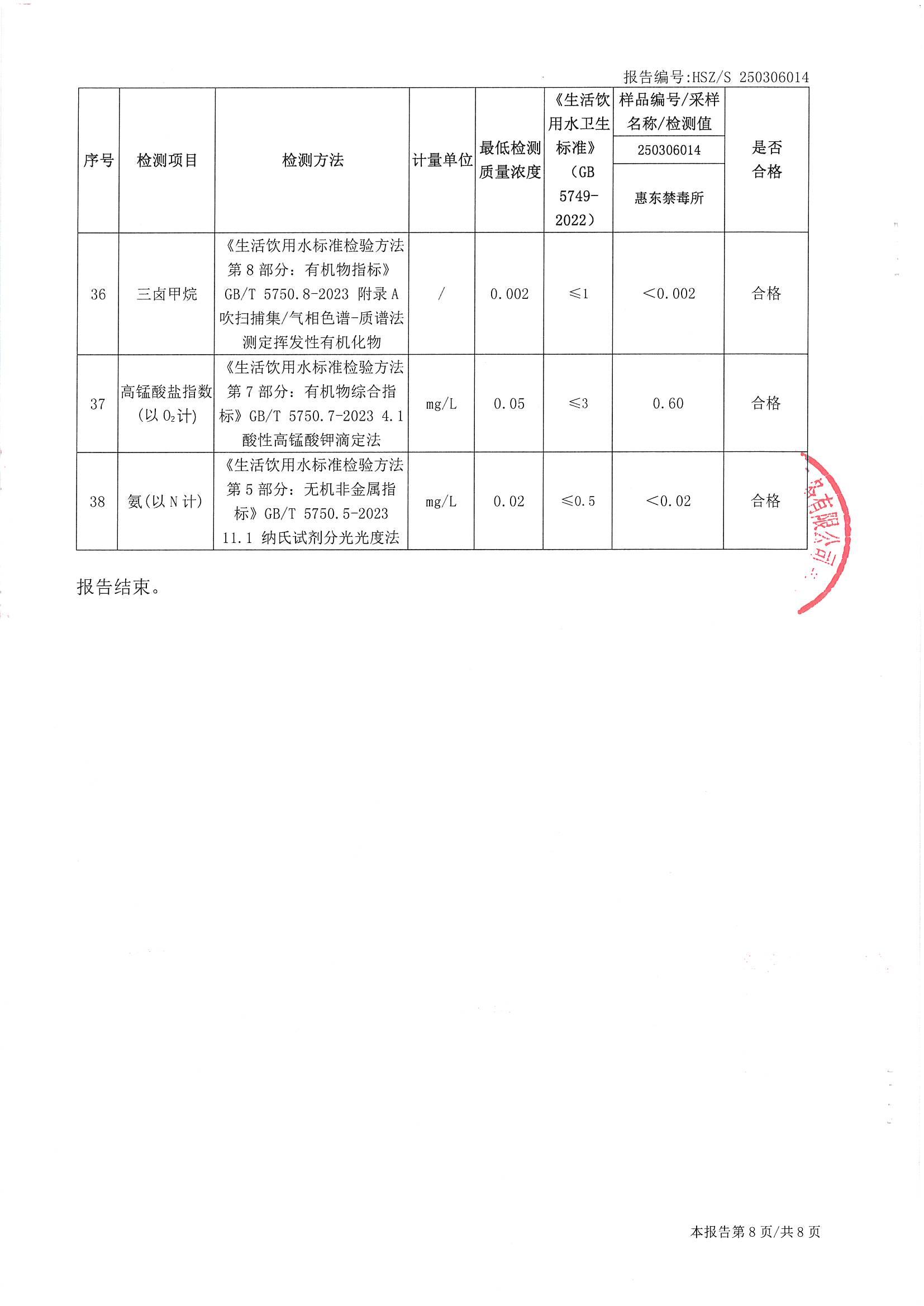 2025年3月份水质检测报告（禁毒所）_南宫体育