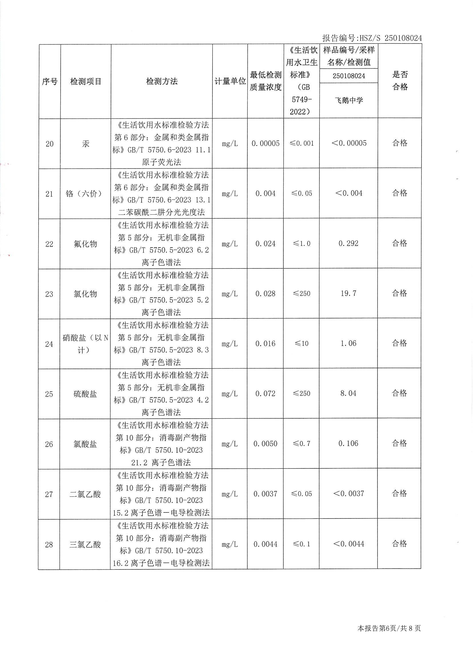 2025年1月份水质检测报告（飞鹅中学）_南宫体育