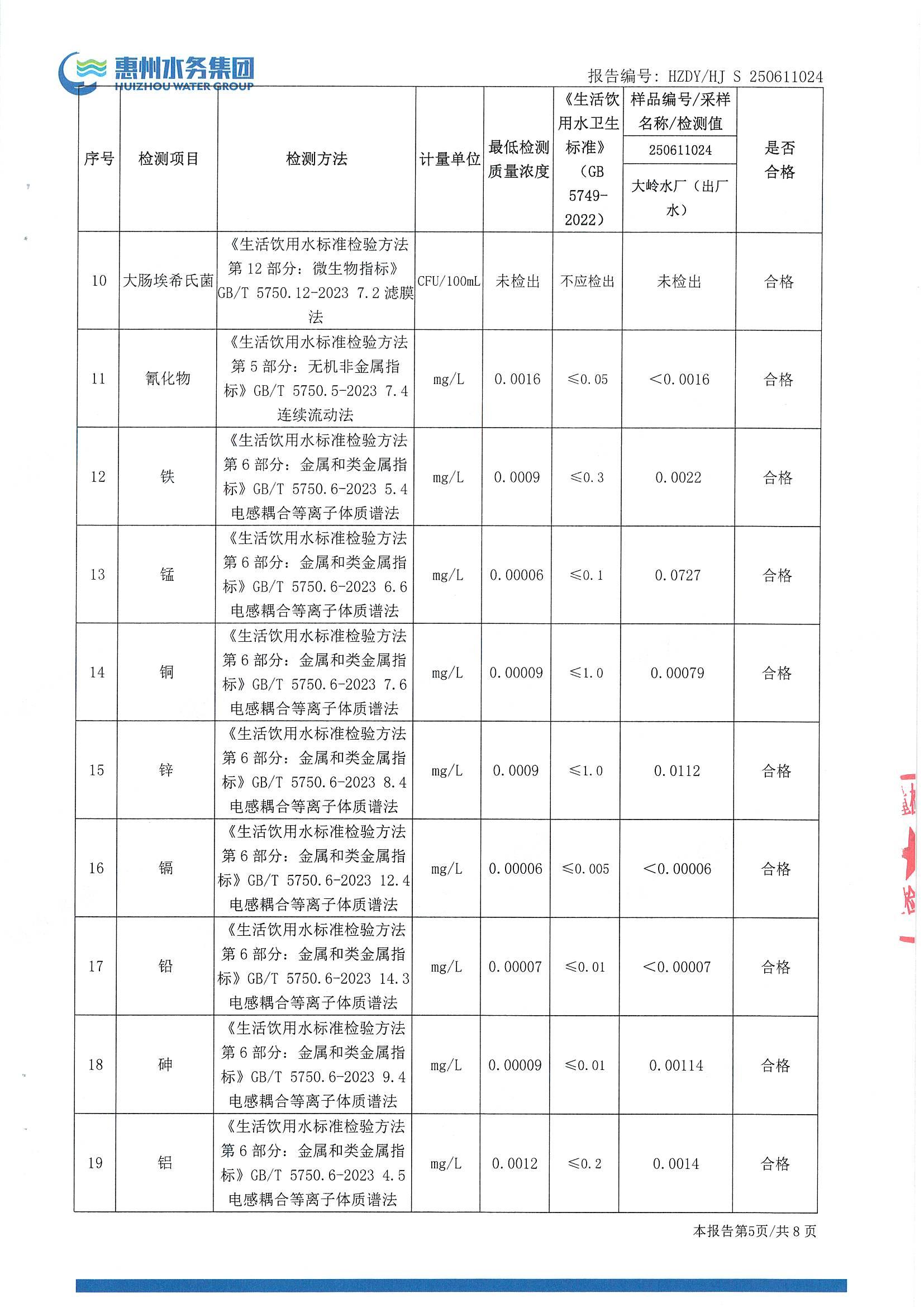 2025年6月水质检测报告（出厂水）_南宫体育