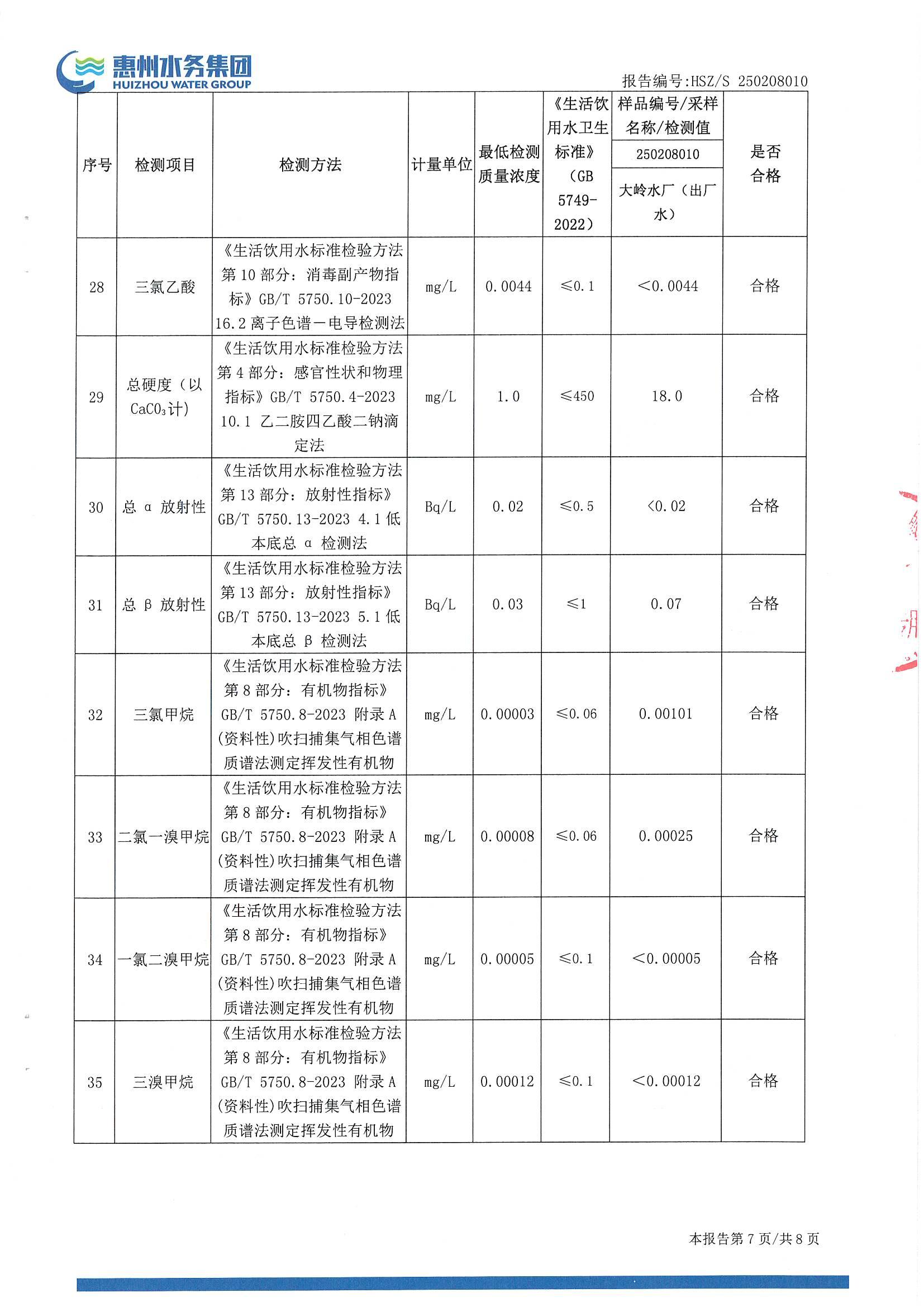 2025年2月份水质检测报告（出厂水）_南宫体育